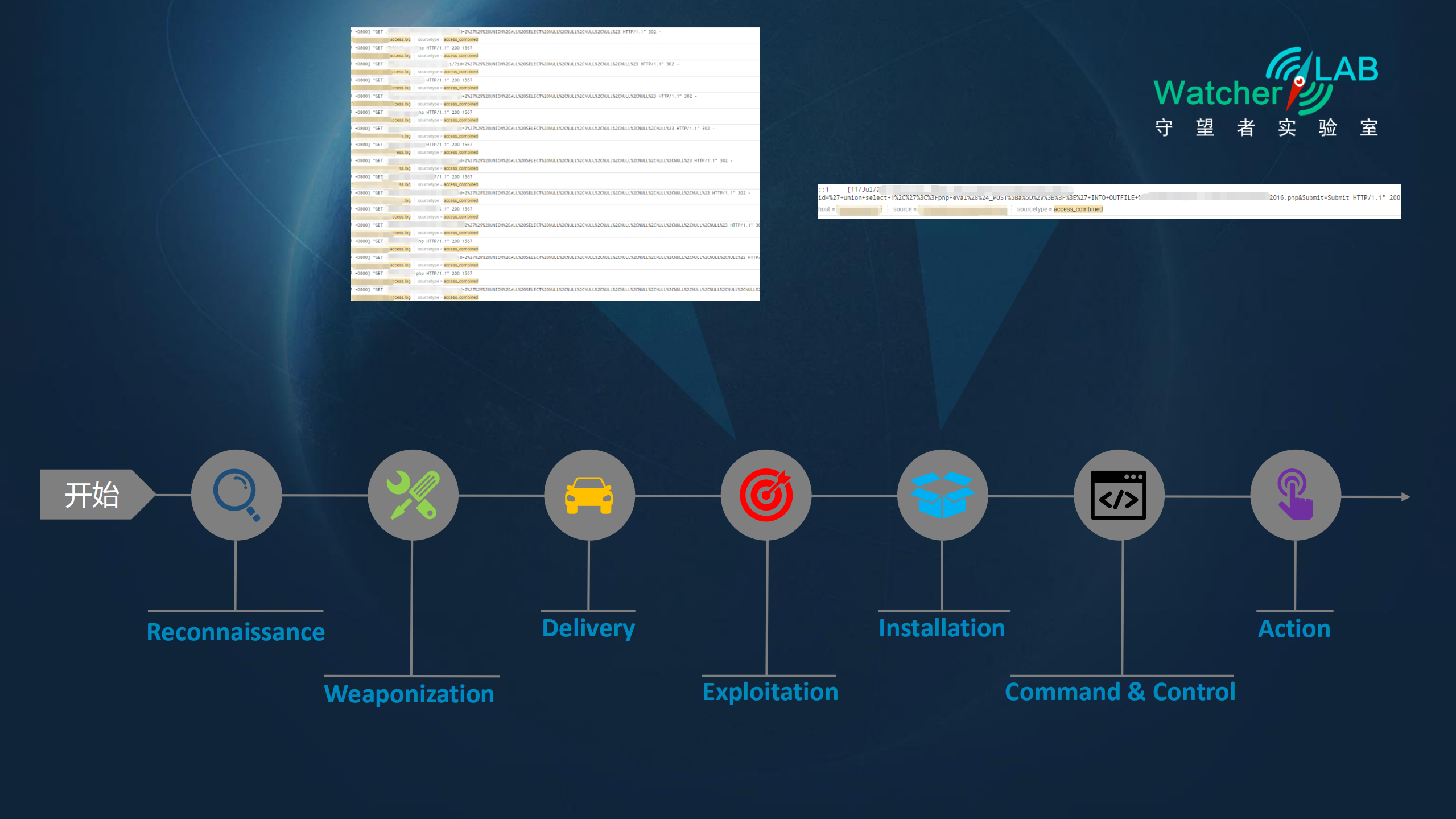 Webshell安全分析实践谈_ITIL之家(www.itilzj.com)_.PDF 第4页