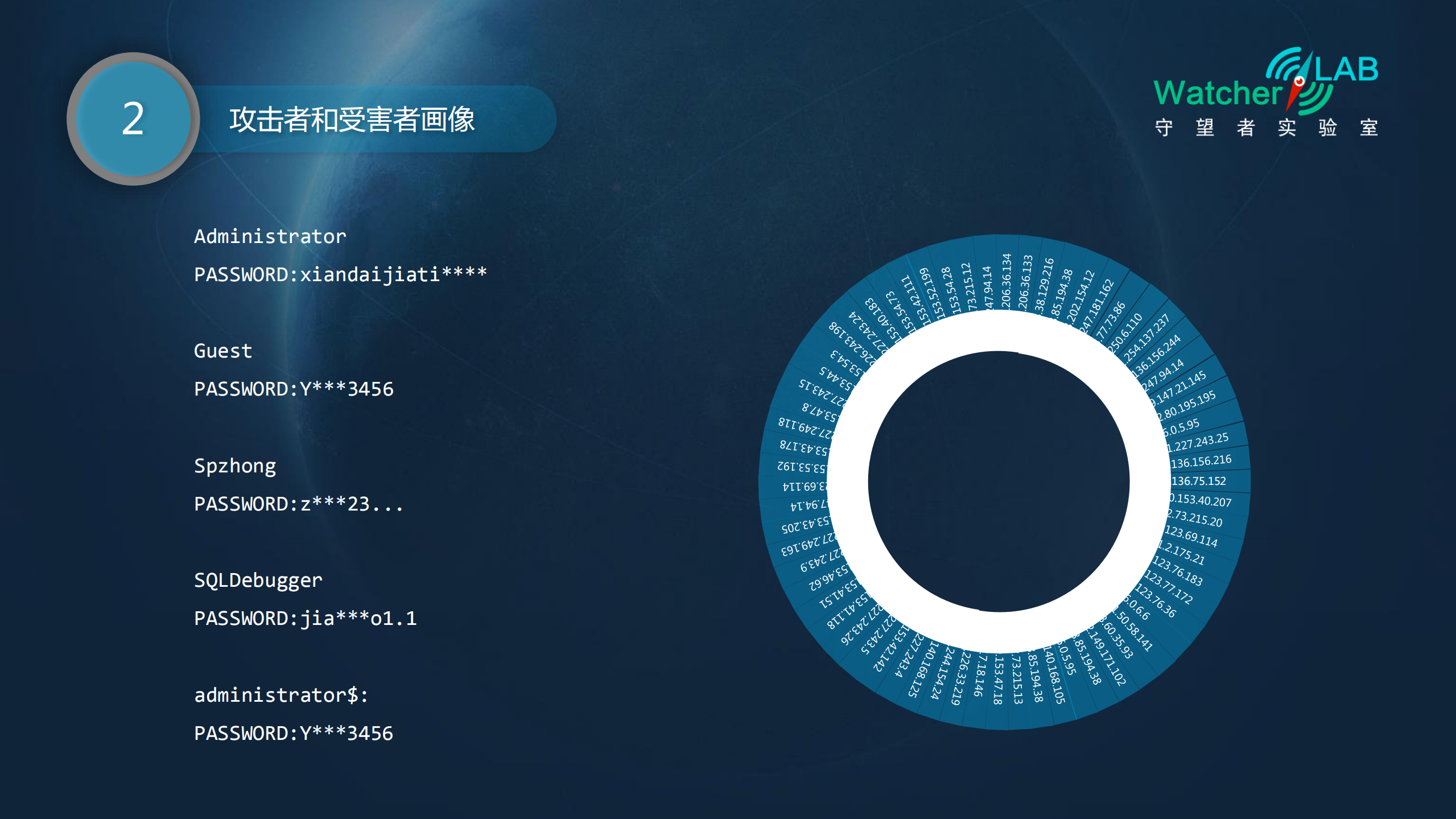 Webshell安全分析实践谈_ITIL之家(www.itilzj.com)_.PDF 第8页