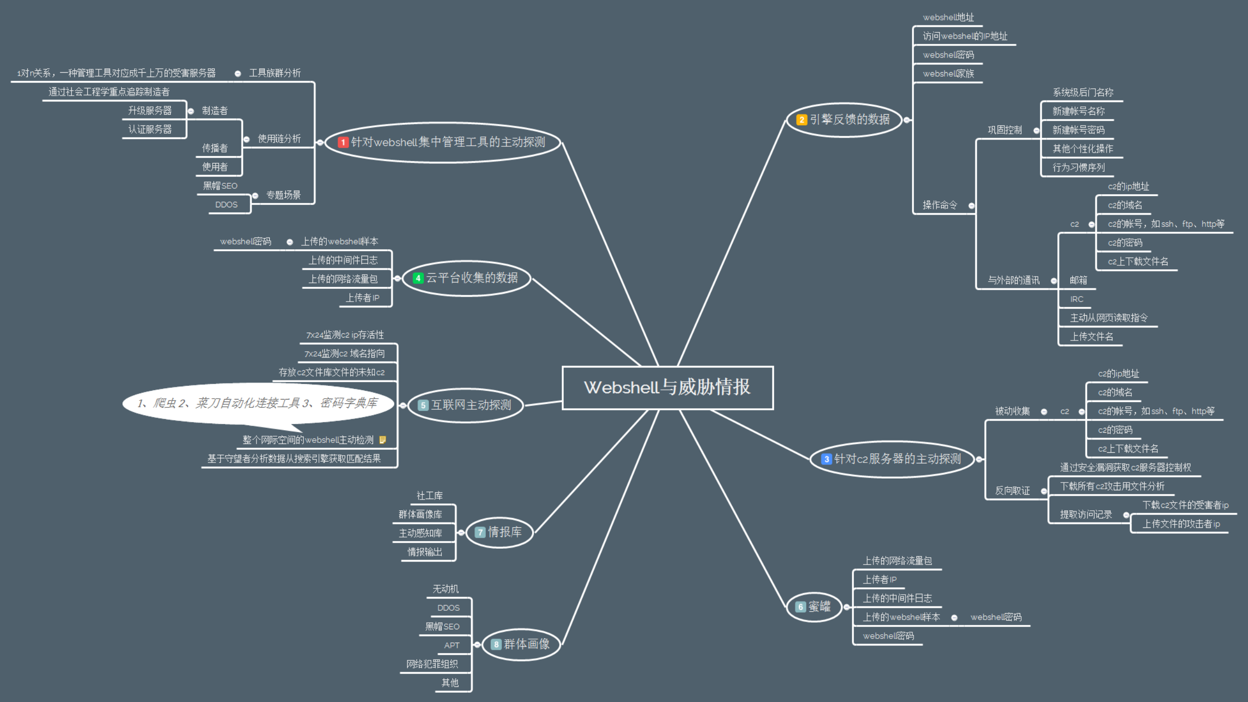 Webshell安全分析实践谈_ITIL之家(www.itilzj.com)_.PDF 第9页