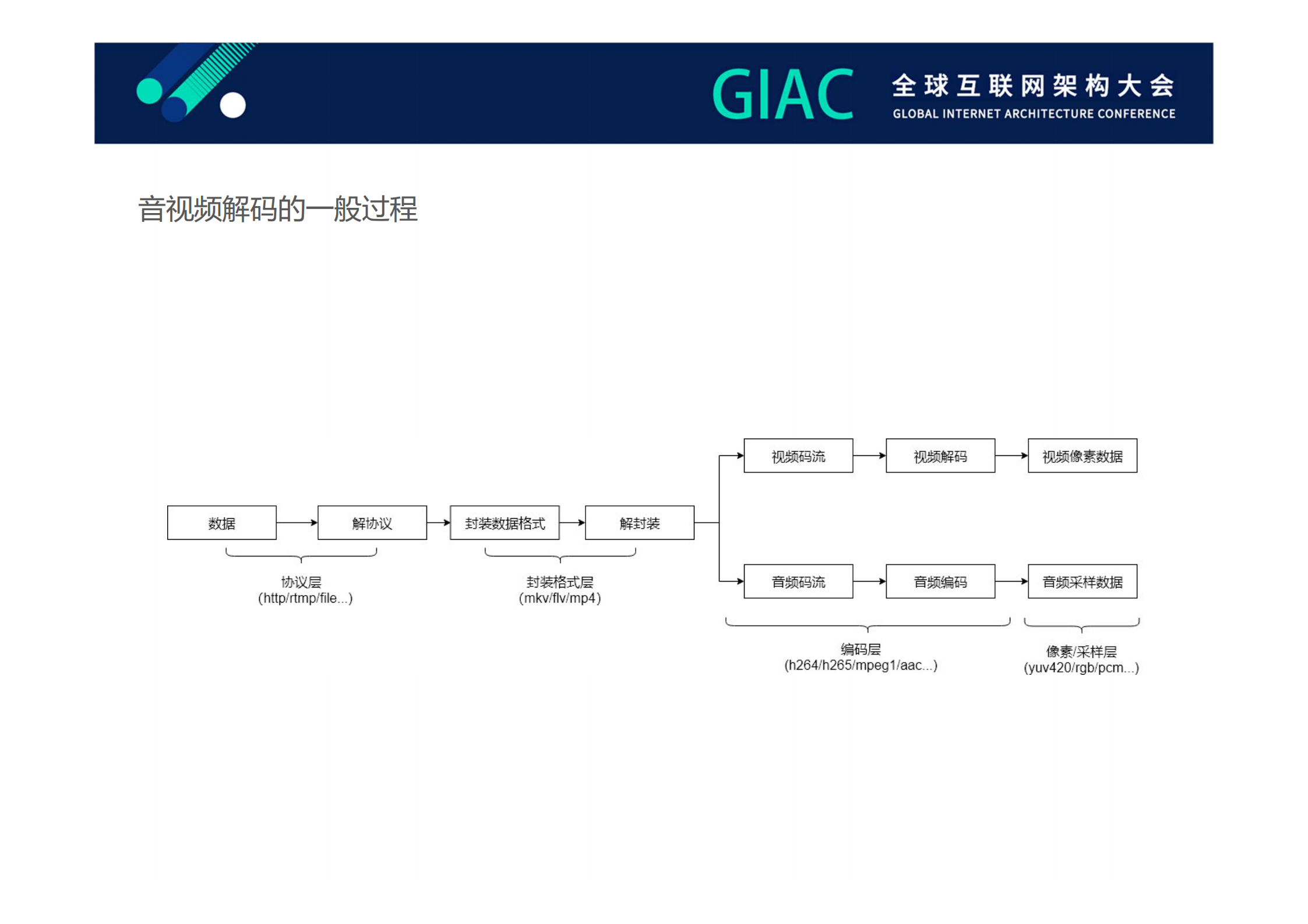 WebAssembly在全民直播的应用_ITIL之家(www.itilzj.com)_.PDF 第6页