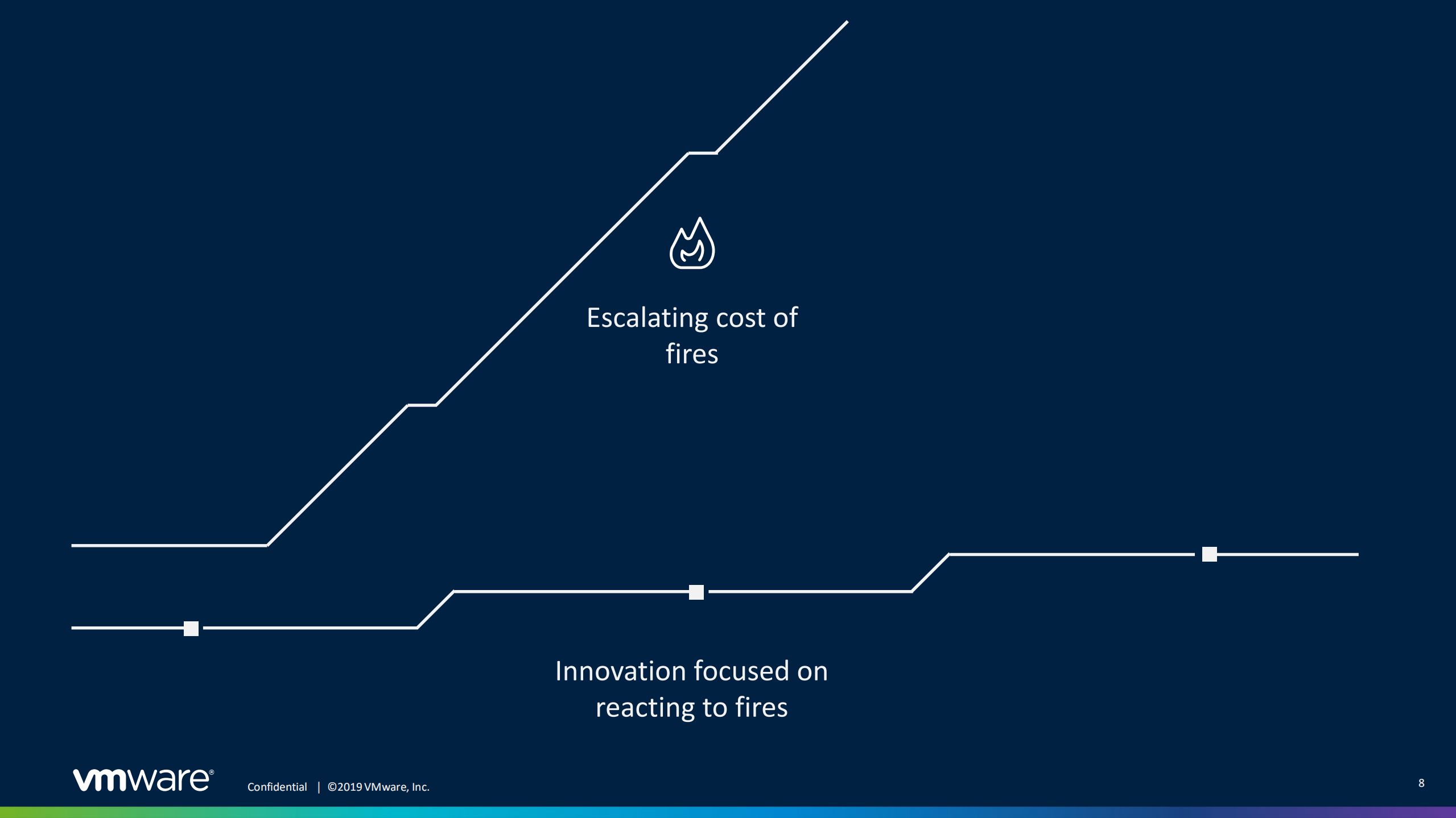 using+the+cloud+to+secure+versus+securing+the+cloud_ITIL之家(www.itilzj.com)_.PDF 第8页