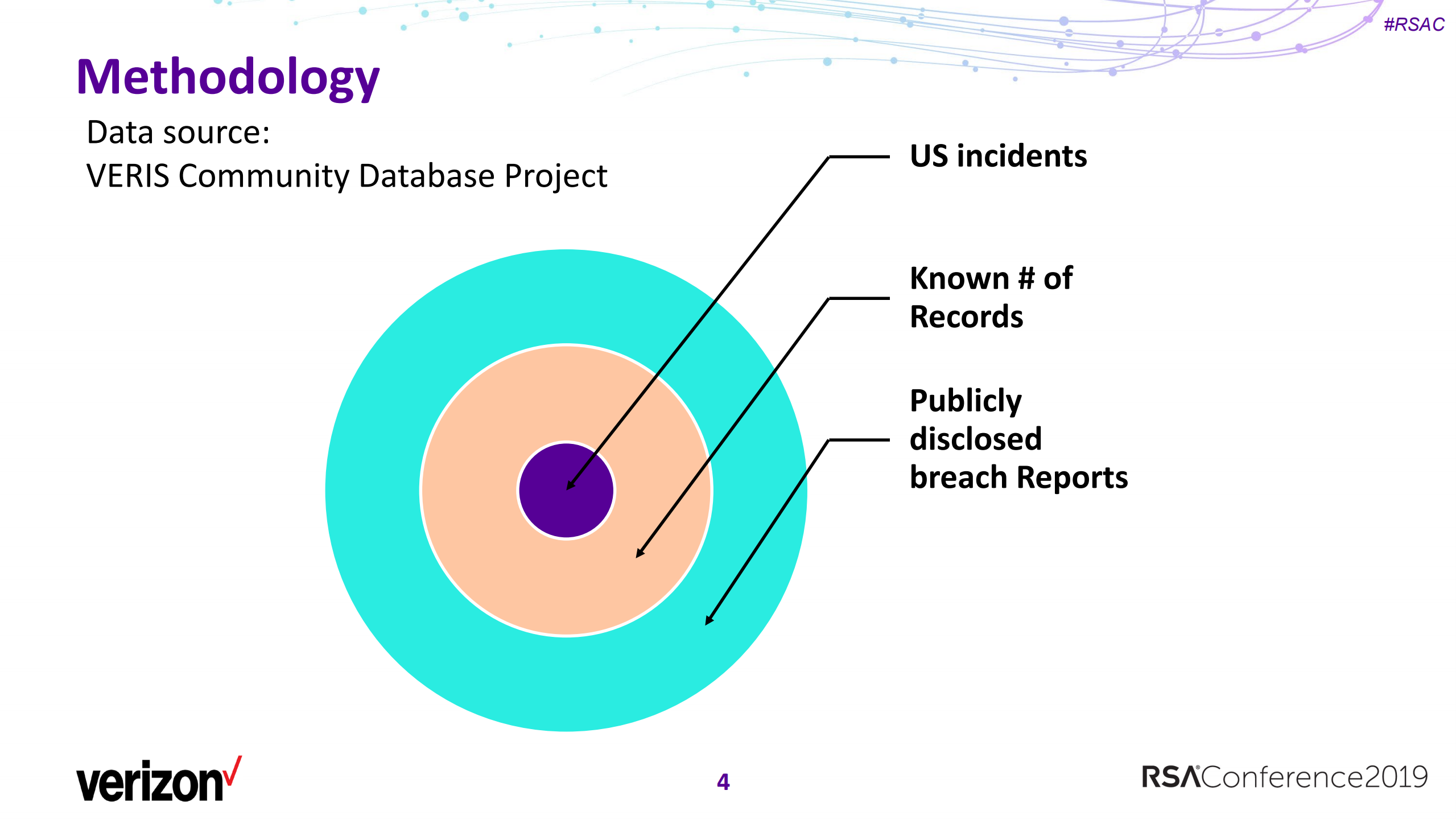 we+re+not+in+kansas+anymore+measuring+the+impact+of+a+data+breach_ITIL之家(www.itilzj.com)_.PDF 第4页