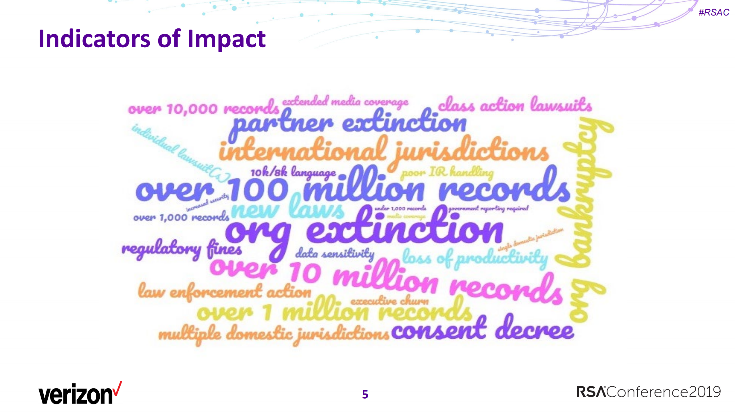 we+re+not+in+kansas+anymore+measuring+the+impact+of+a+data+breach_ITIL之家(www.itilzj.com)_.PDF 第5页