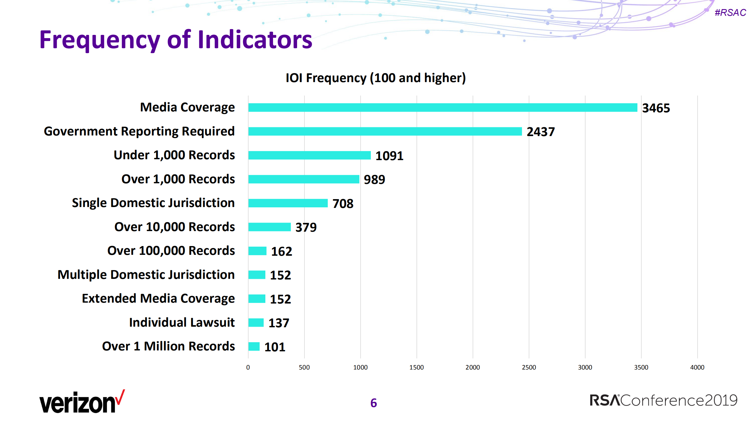 we+re+not+in+kansas+anymore+measuring+the+impact+of+a+data+breach_ITIL之家(www.itilzj.com)_.PDF 第6页