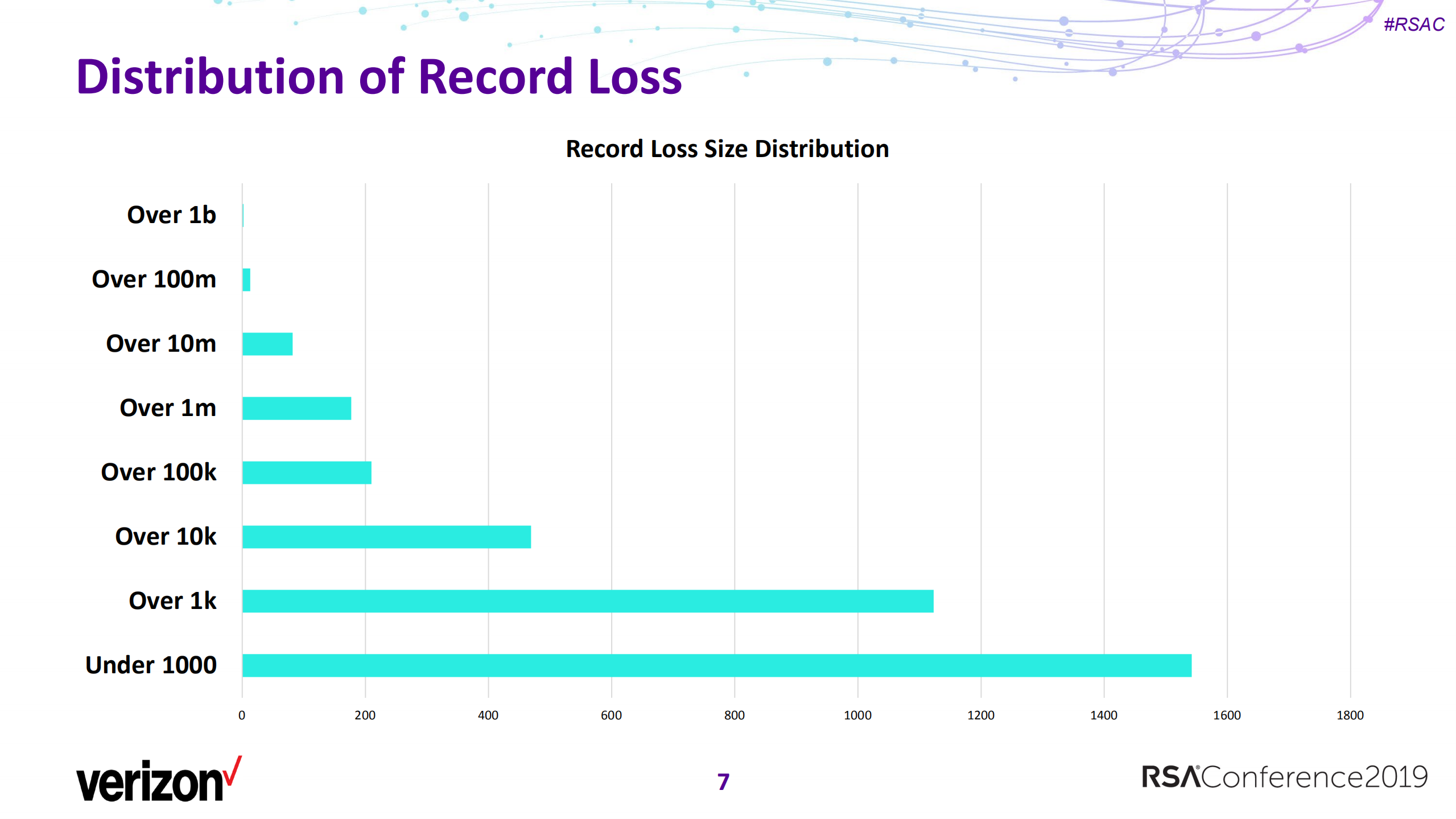 we+re+not+in+kansas+anymore+measuring+the+impact+of+a+data+breach_ITIL之家(www.itilzj.com)_.PDF 第7页