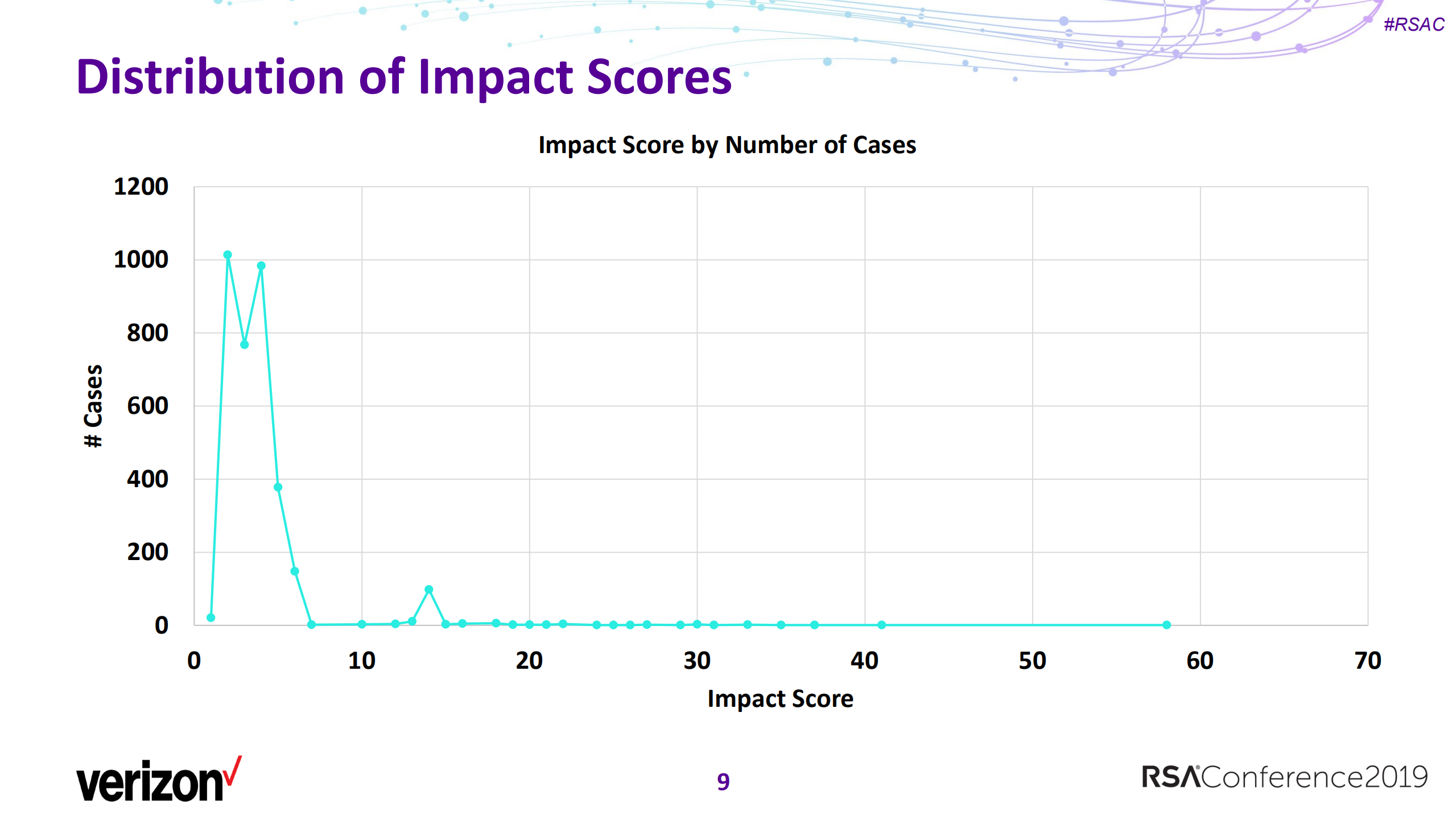 we+re+not+in+kansas+anymore+measuring+the+impact+of+a+data+breach_ITIL之家(www.itilzj.com)_.PDF 第9页