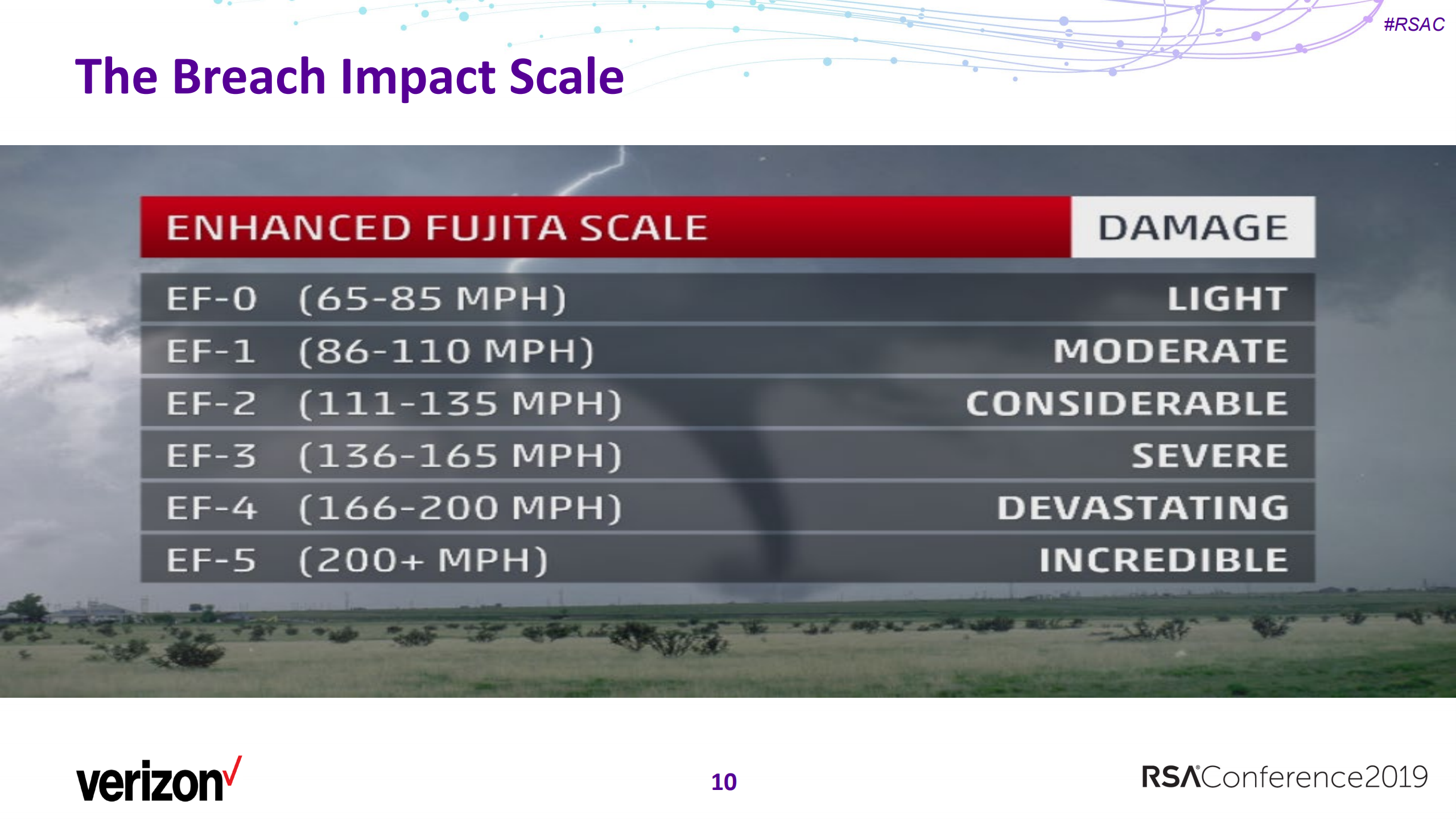 we+re+not+in+kansas+anymore+measuring+the+impact+of+a+data+breach_ITIL之家(www.itilzj.com)_.PDF 第10页