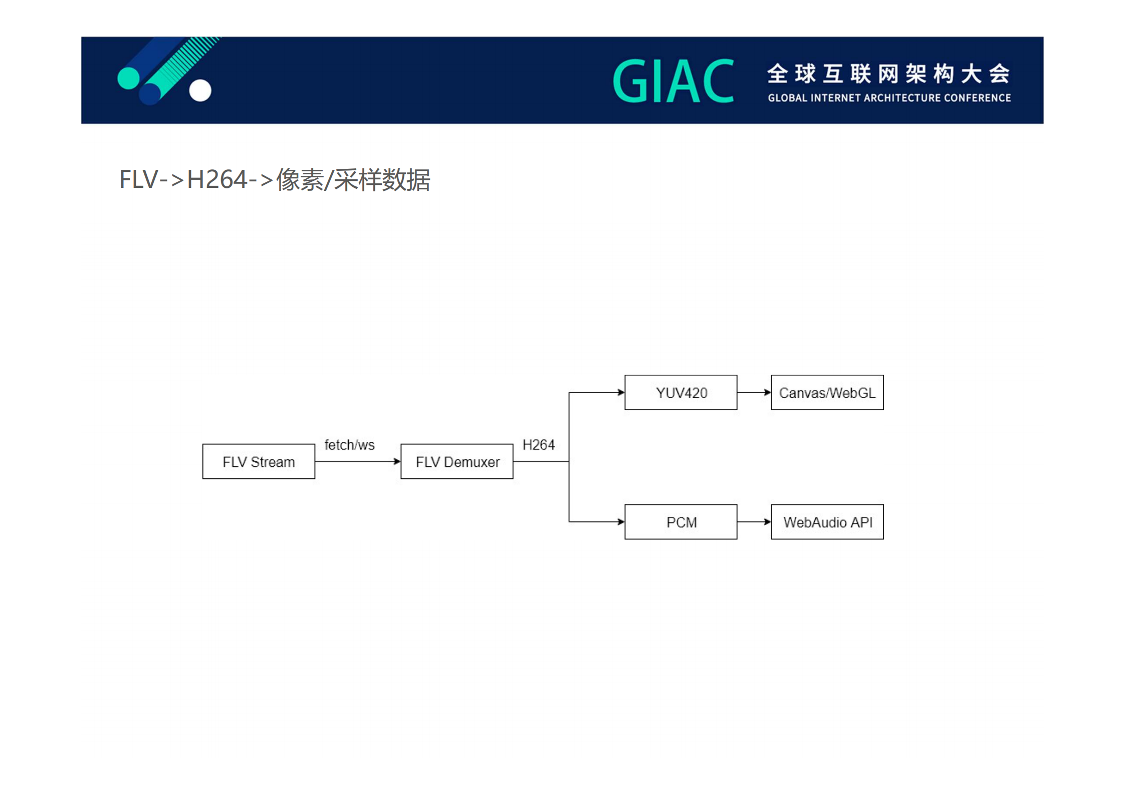 WebAssembly在全民直播的应用_ITIL之家(www.itilzj.com)_.PDF 第9页