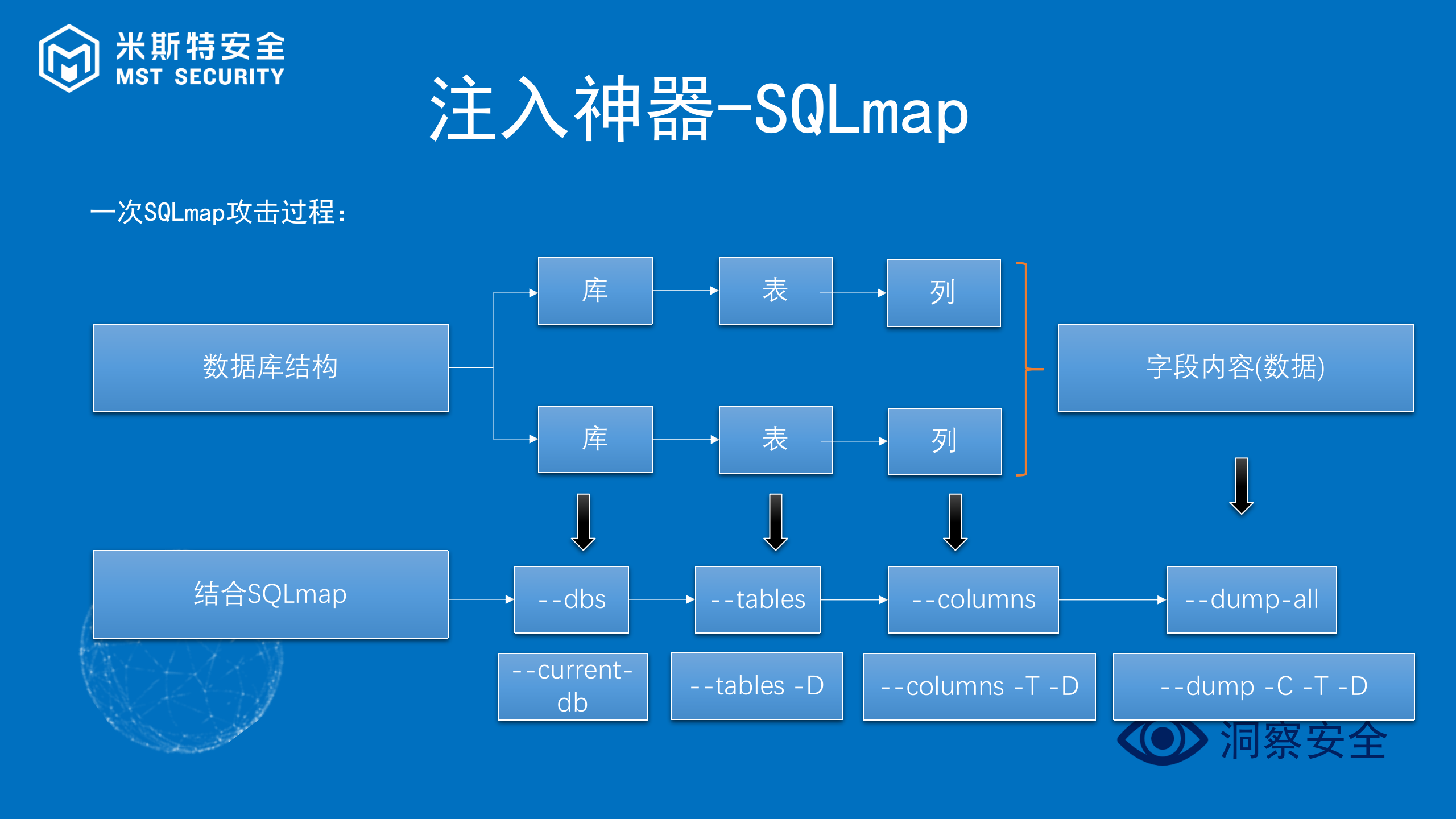 WEB安全兵器剖析_ITIL之家(www.itilzj.com)_.PPTX 第4页