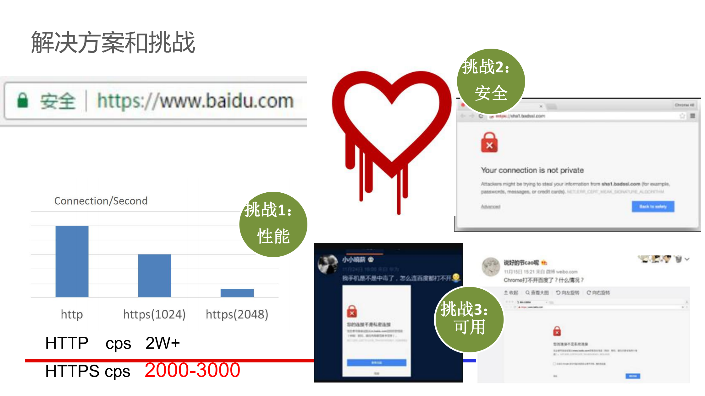 Web安全技术HTTPS_ITIL之家(www.itilzj.com)_.PDF 第3页