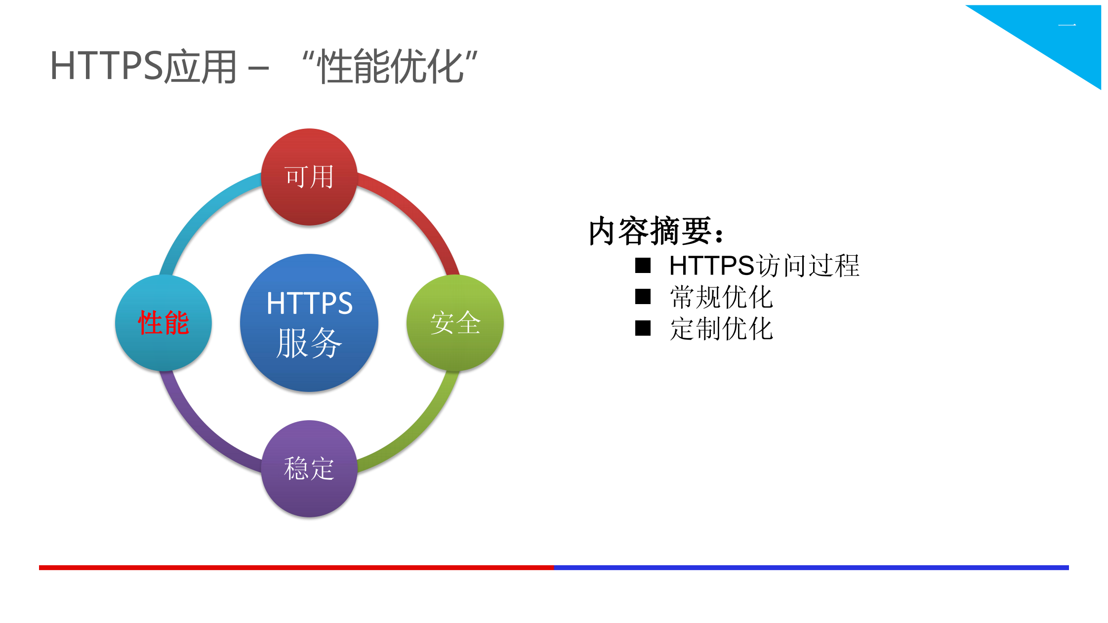 Web安全技术HTTPS_ITIL之家(www.itilzj.com)_.PDF 第5页