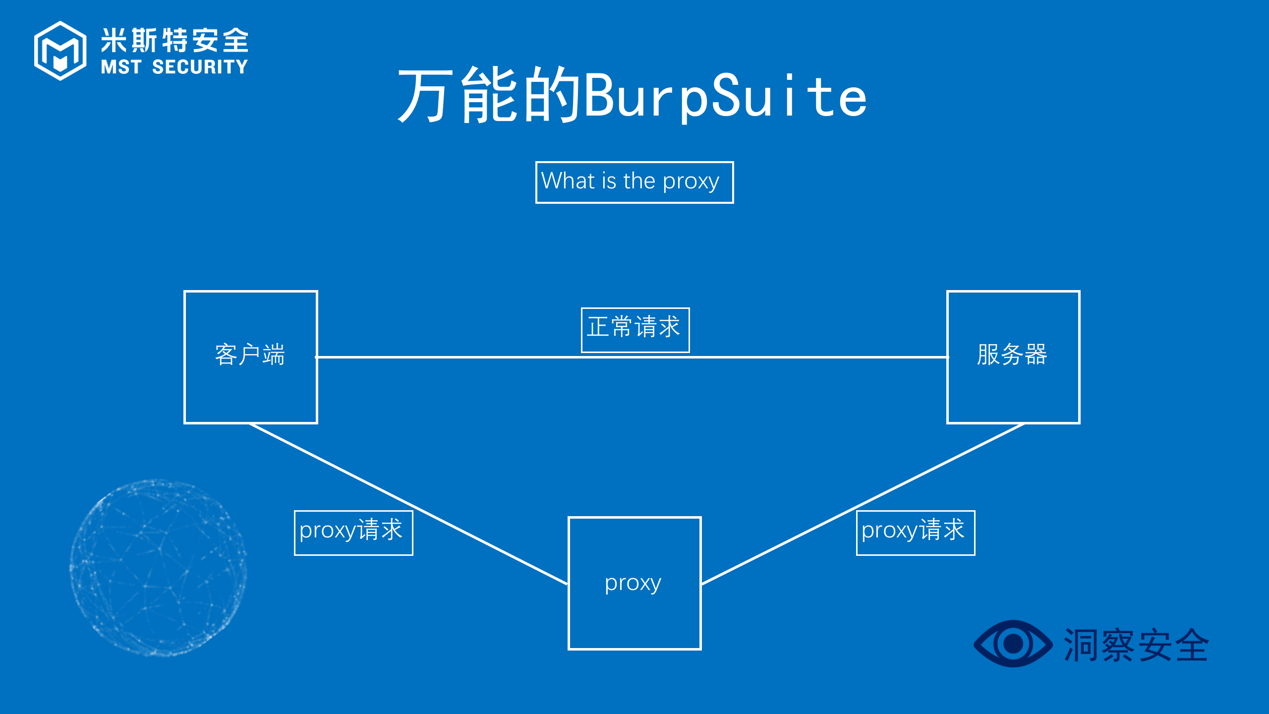 WEB安全兵器剖析_ITIL之家(www.itilzj.com)_.PPTX 第10页