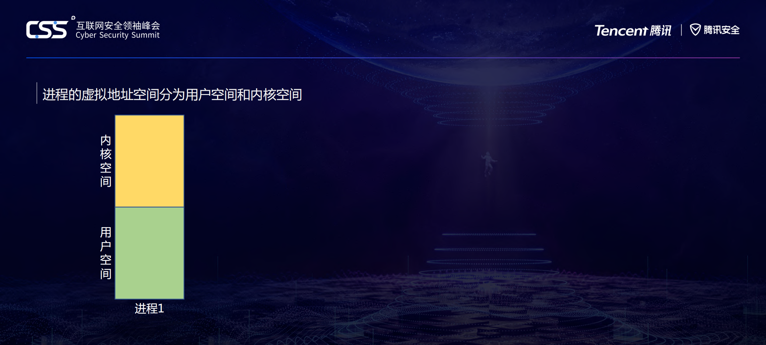 Web安全_ITIL之家(www.itilzj.com)_.PDF 第5页