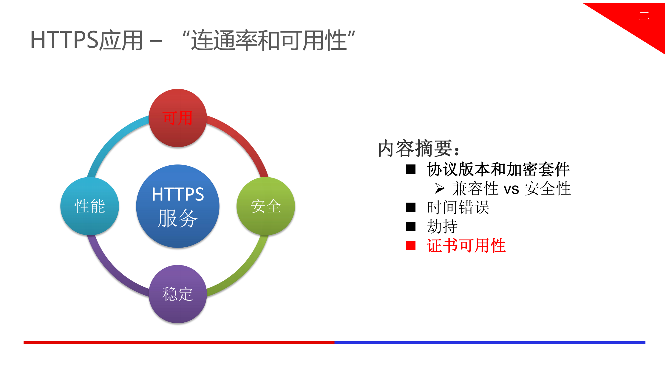 Web安全技术HTTPS_ITIL之家(www.itilzj.com)_.PDF 第9页