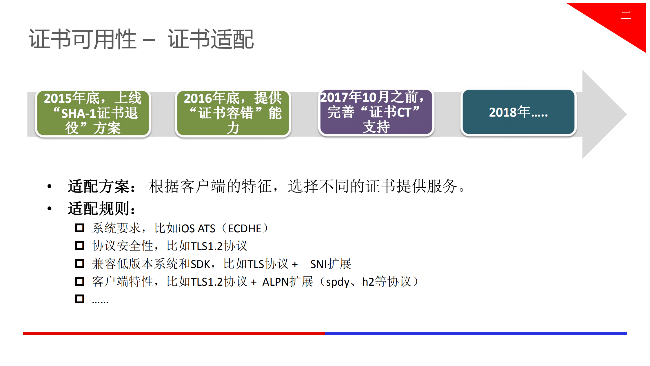 Web安全技术HTTPS_ITIL之家(www.itilzj.com)_.PDF 第10页