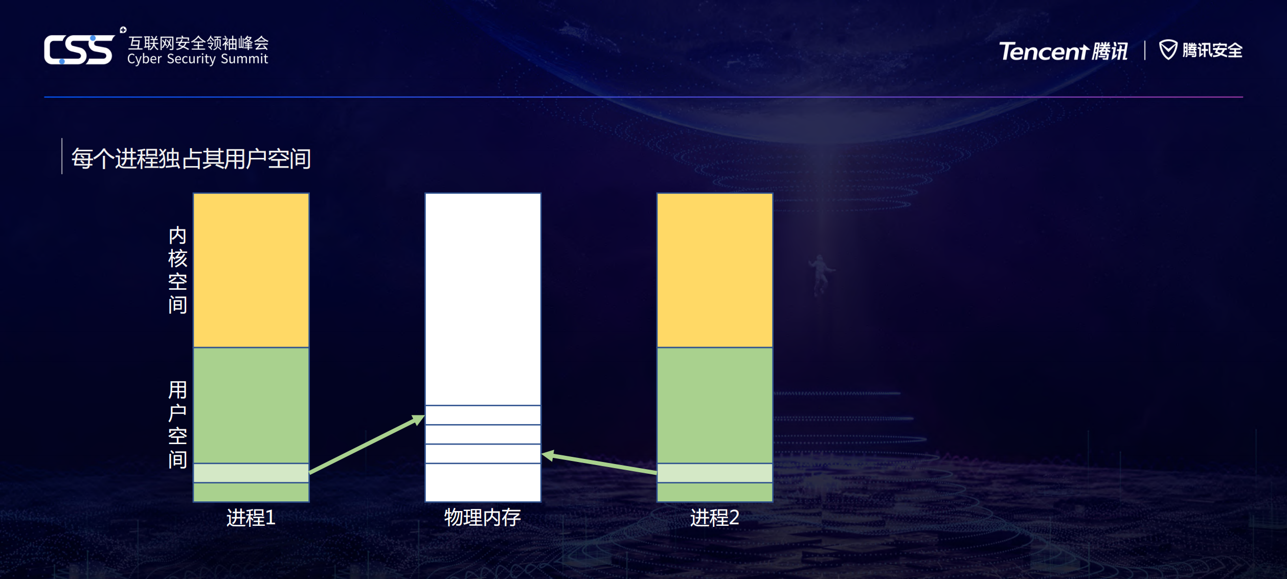 Web安全_ITIL之家(www.itilzj.com)_.PDF 第6页