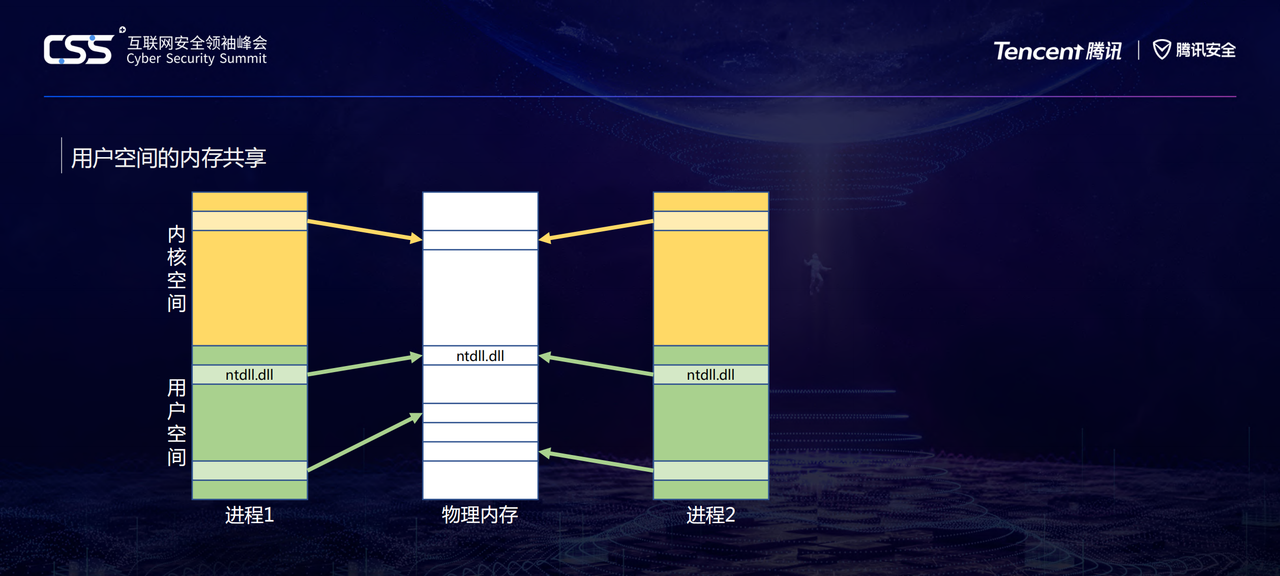Web安全_ITIL之家(www.itilzj.com)_.PDF 第8页