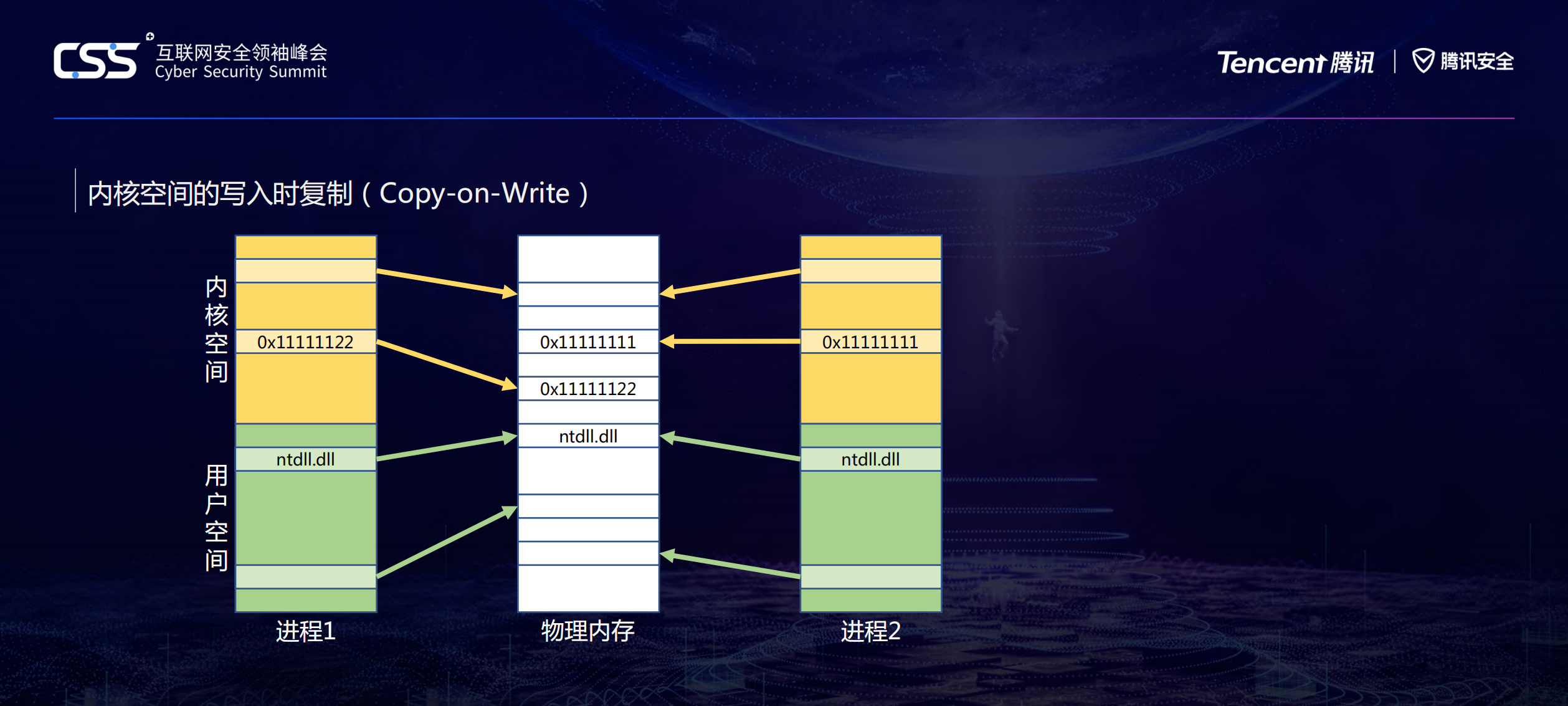 Web安全_ITIL之家(www.itilzj.com)_.PDF 第10页