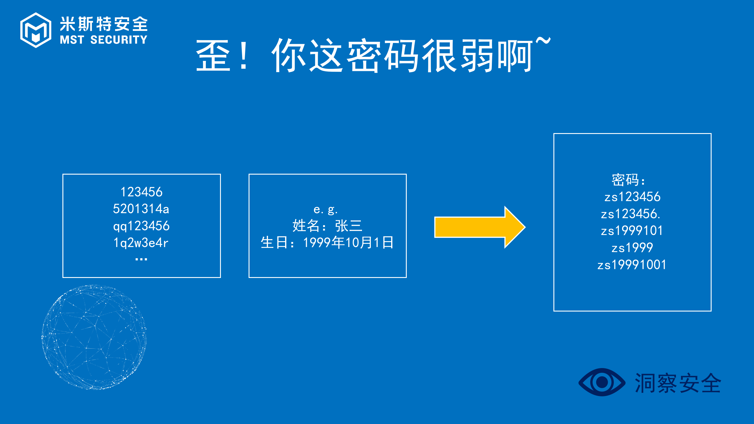 WEB安全漏洞攻防基础_ITIL之家(www.itilzj.com)_.PPTX 第3页