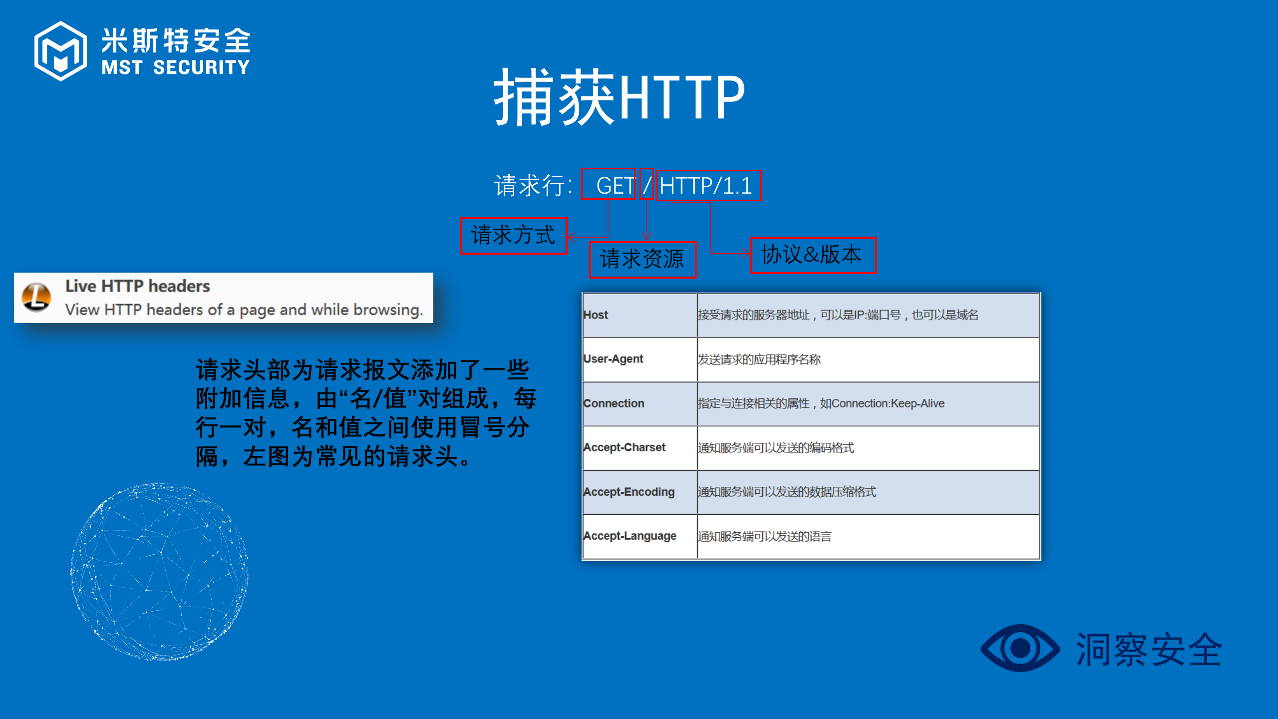 WEB安全入门基础_ITIL之家(www.itilzj.com)_.PPTX 第7页