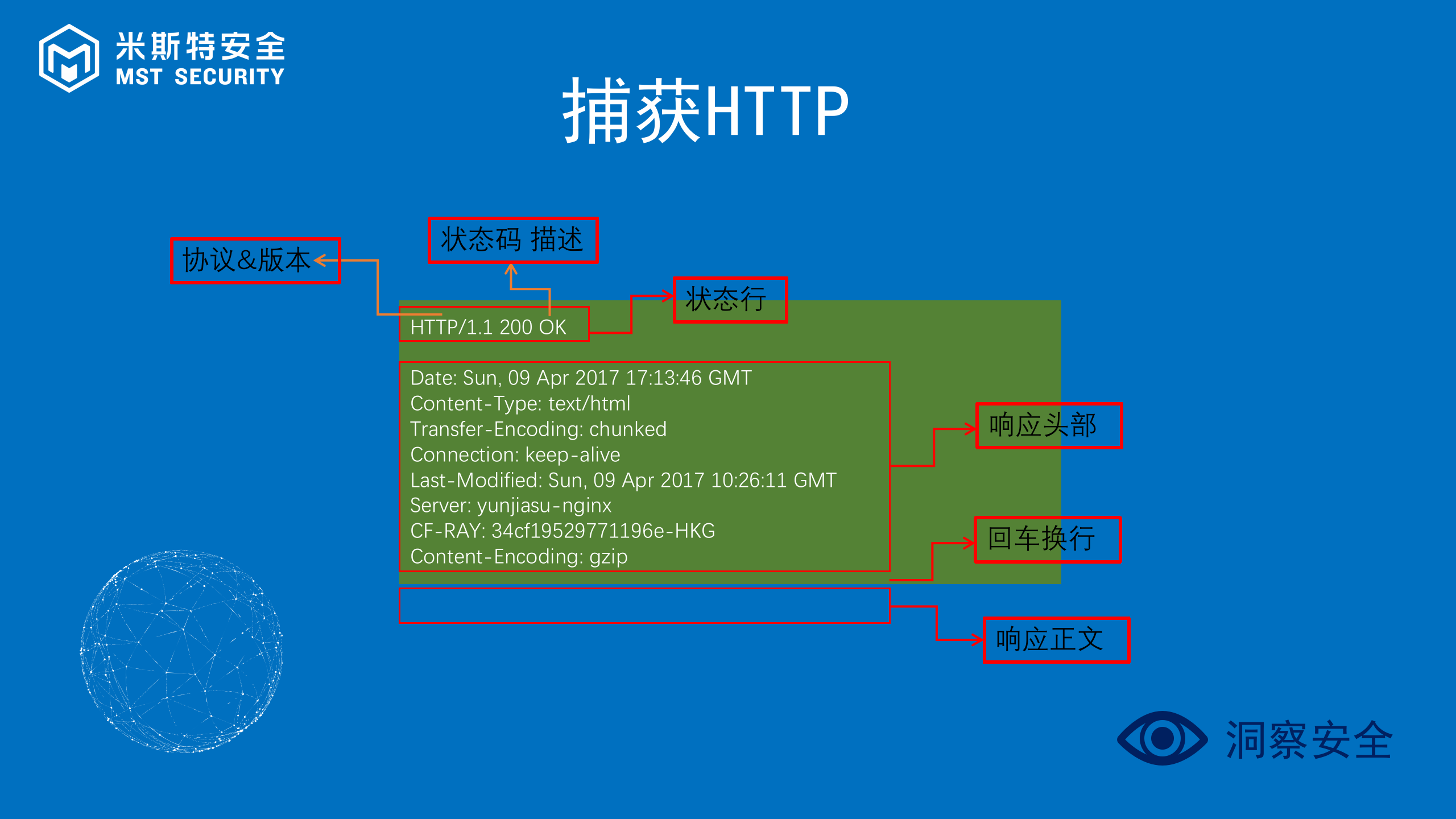 WEB安全入门基础_ITIL之家(www.itilzj.com)_.PPTX 第8页