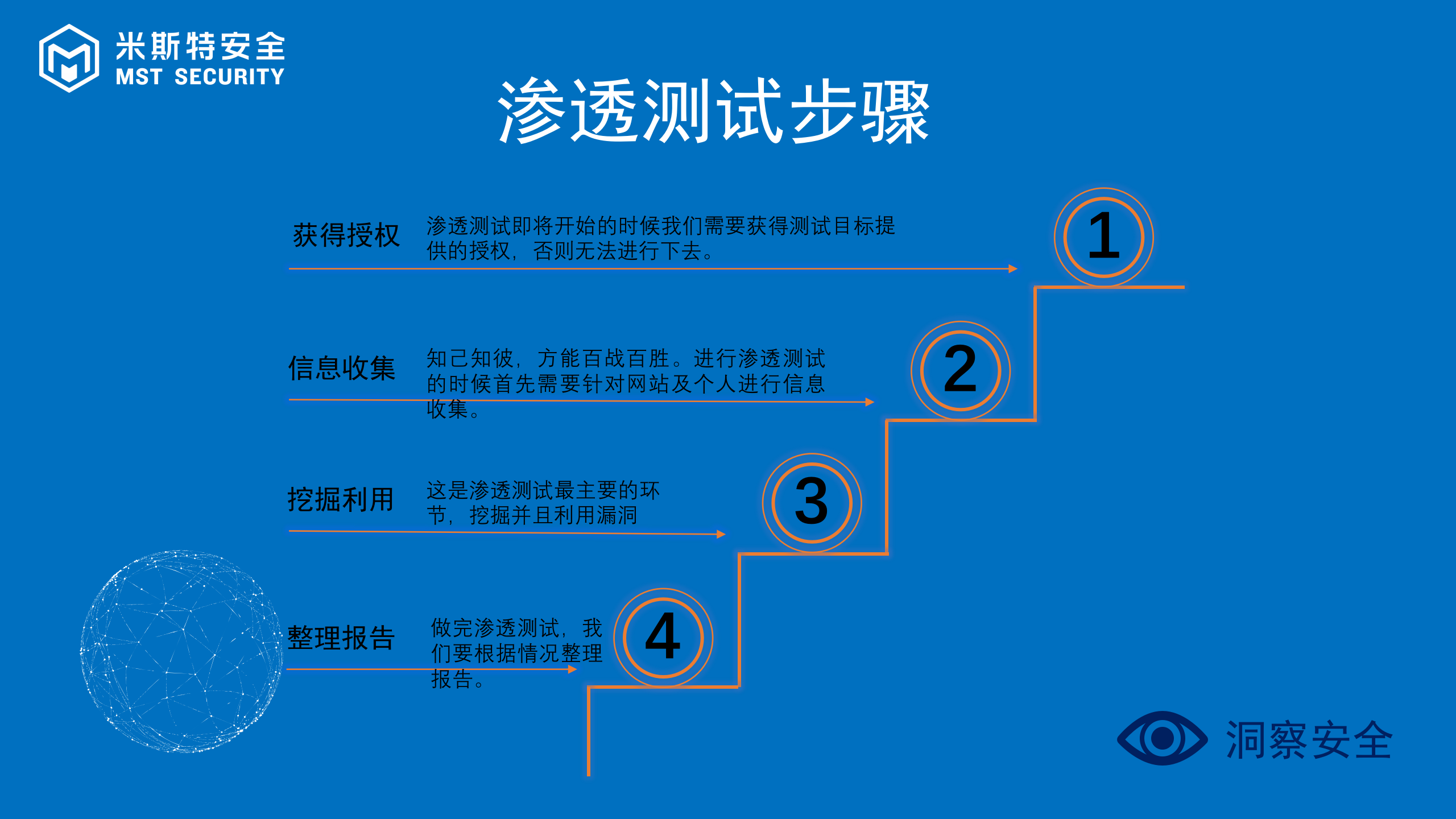 WEB安全入门基础_ITIL之家(www.itilzj.com)_.PPTX 第9页