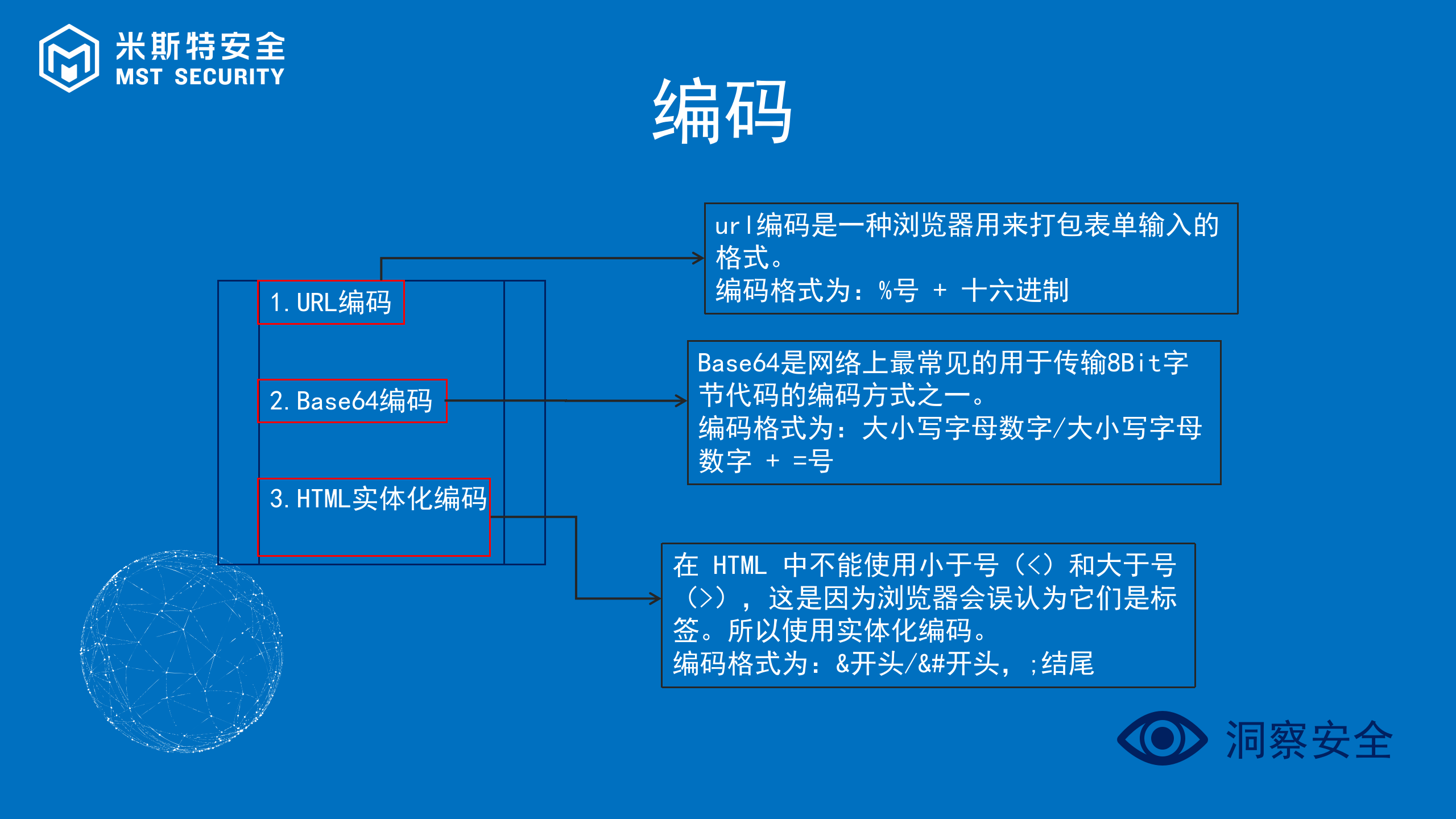 WEB安全入门基础_ITIL之家(www.itilzj.com)_.PPTX 第10页