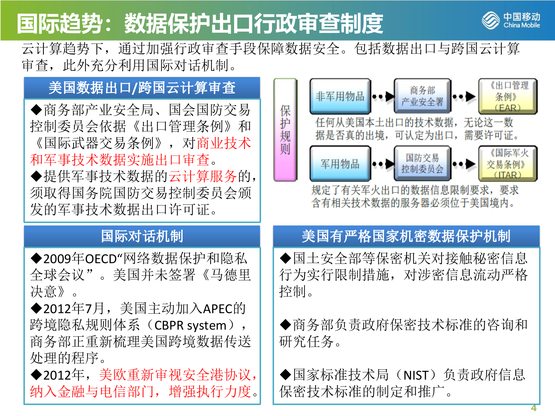 web开发安全培训_ITIL之家(www.itilzj.com)_.PPTX 第4页