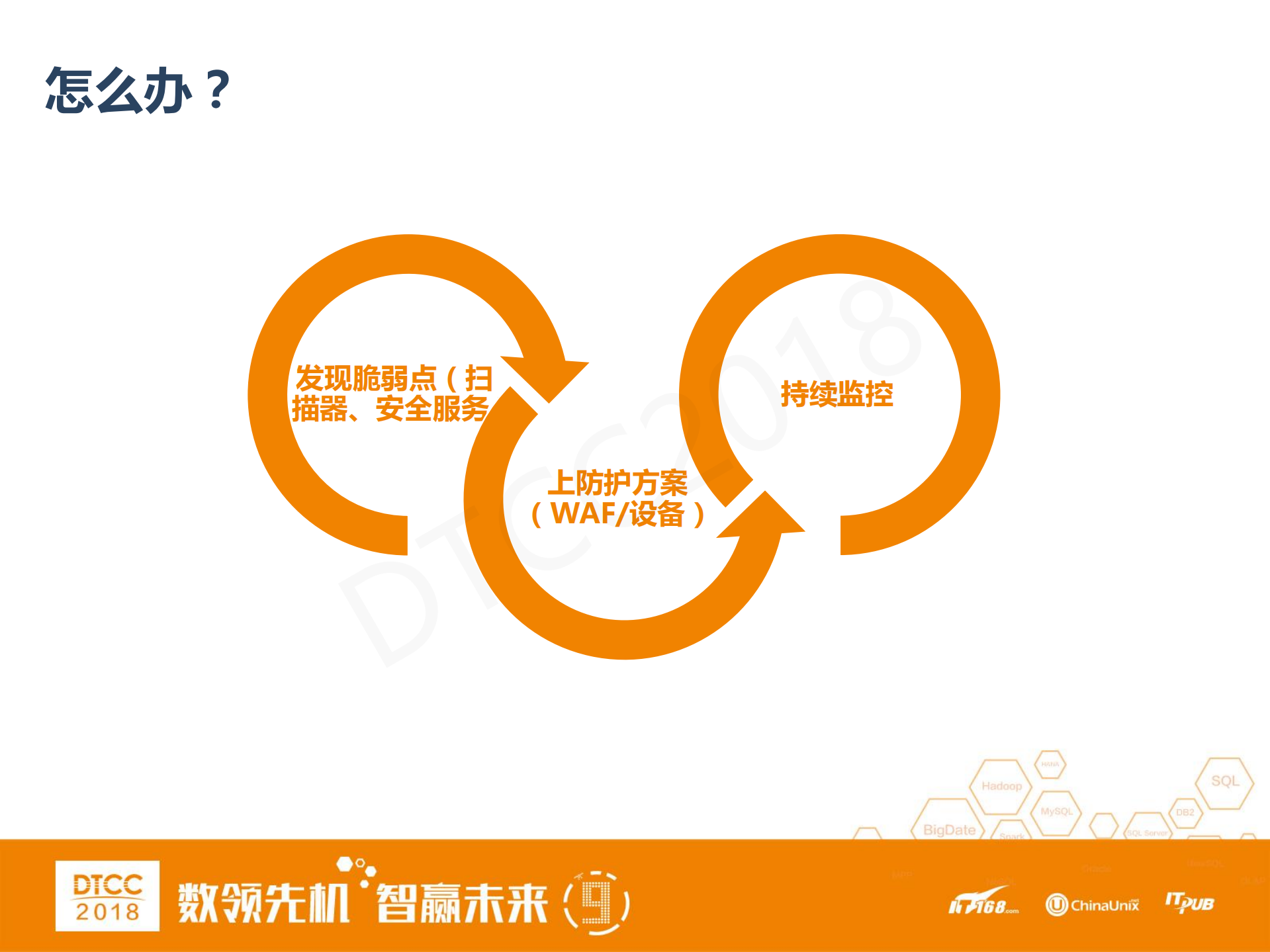 Web扫描器的架构变迁之路_ITIL之家(www.itilzj.com)_.PDF 第8页