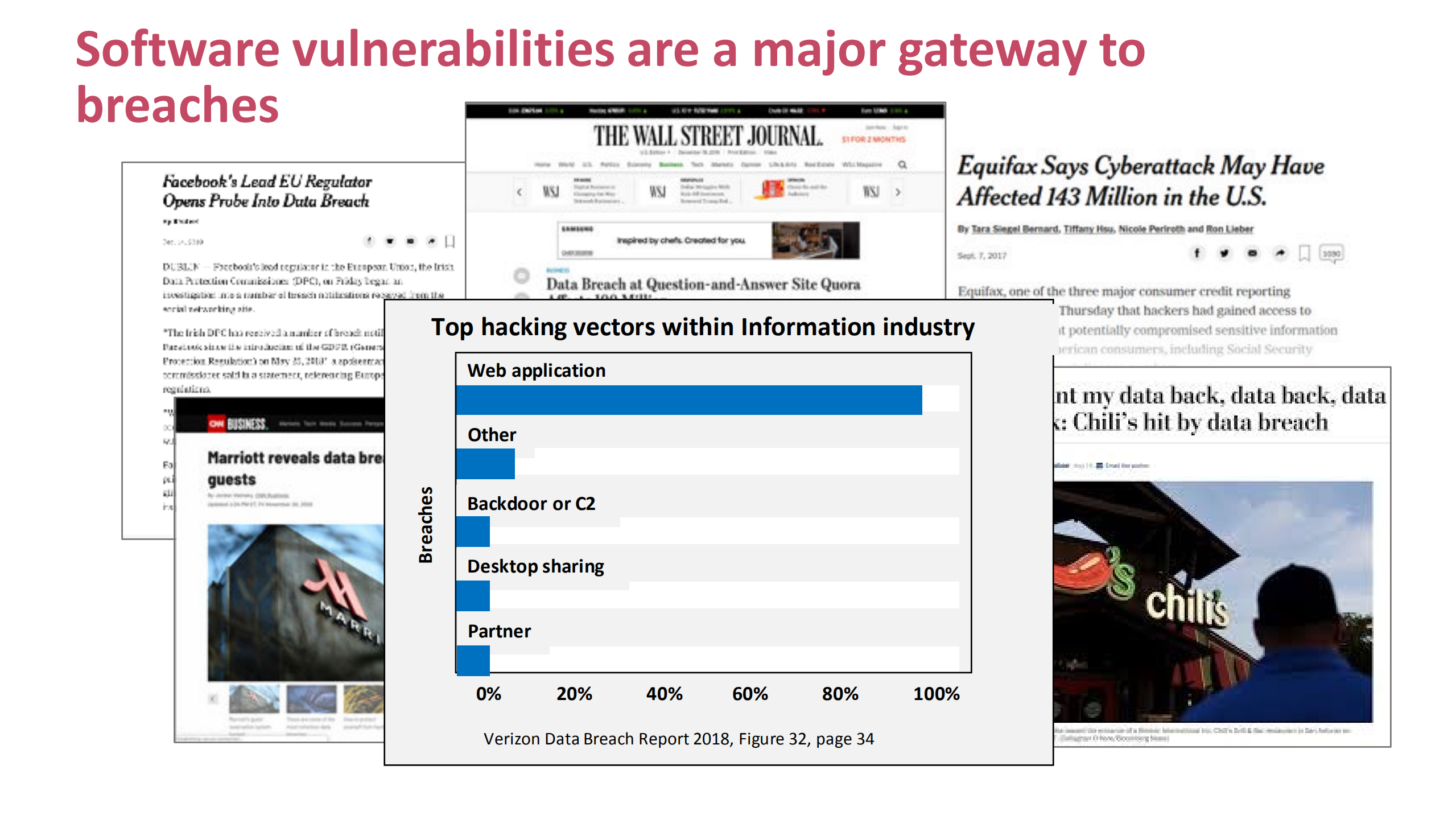 Which+Developers+and+Teams+Are+More+Likely+to+Write+Vulnerable+Software_ITIL之家(www.itilzj.com)_.PDF 第5页