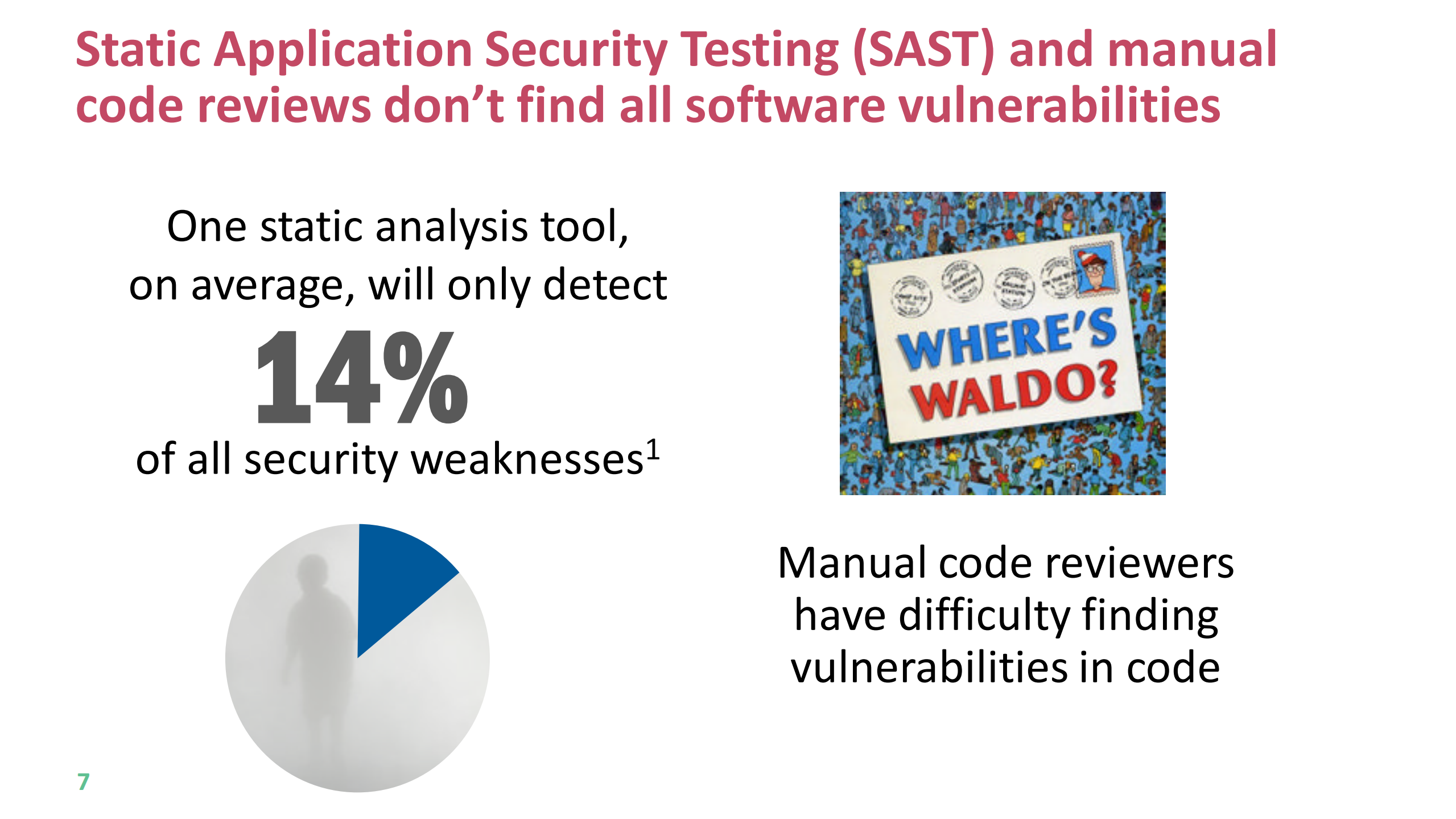 Which+Developers+and+Teams+Are+More+Likely+to+Write+Vulnerable+Software_ITIL之家(www.itilzj.com)_.PDF 第7页