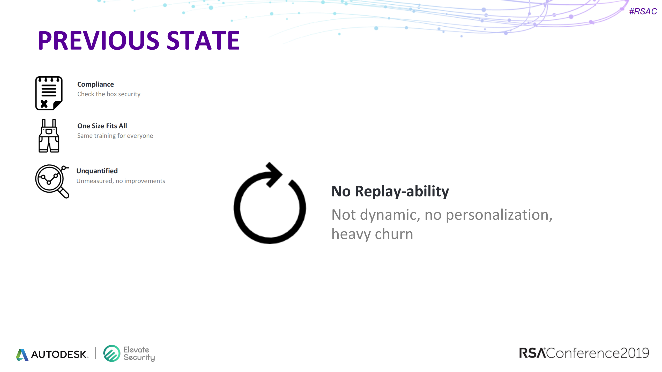 why+data+driven+personalized+journeys+are+the+future+of+security+training_ITIL之家(www.itilzj.com)_.PDF 第10页