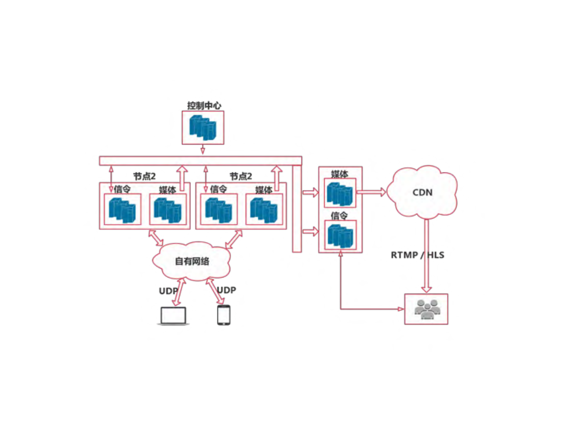 WebRTC+AI在教育场景中的探索_ITIL之家(www.itilzj.com)_.PDF 第8页