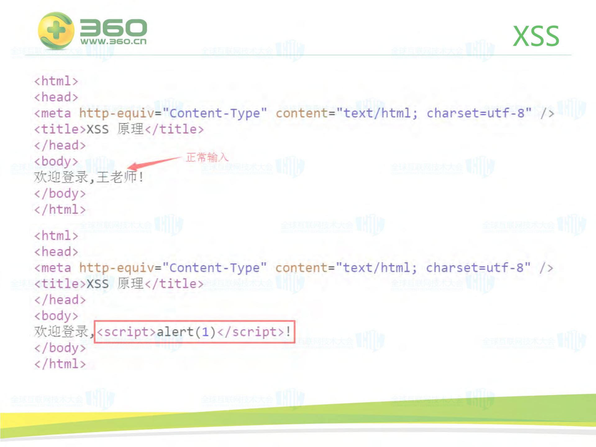 XSS攻防与前端防御_ITIL之家(www.itilzj.com)_.PDF 第4页
