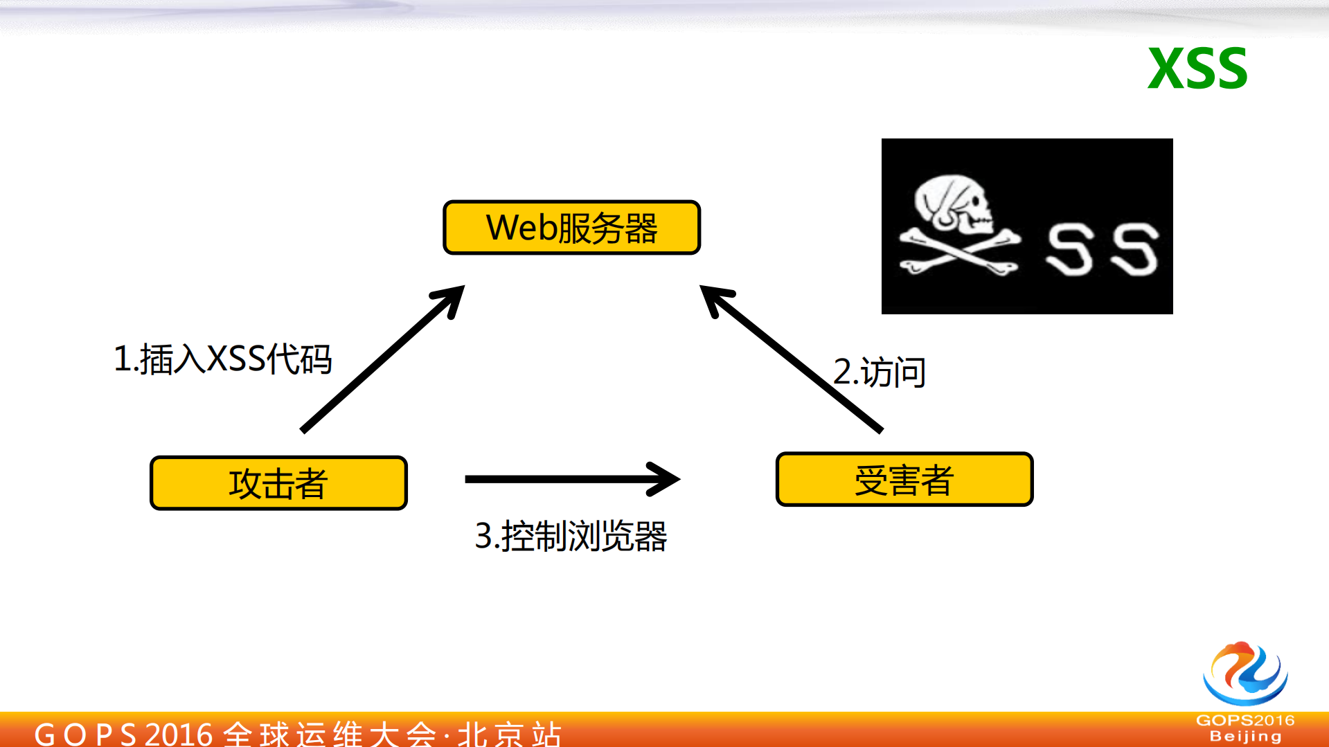 XSS攻击与企业级的解决方案_ITIL之家(www.itilzj.com)_.PDF 第5页