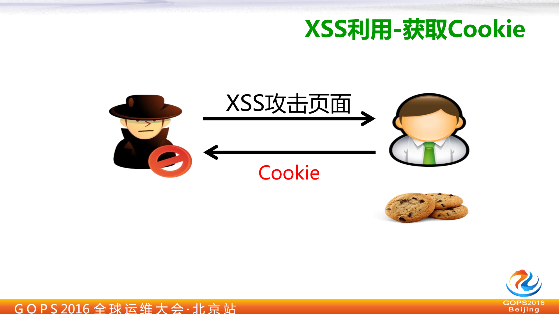 XSS攻击与企业级的解决方案_ITIL之家(www.itilzj.com)_.PDF 第7页