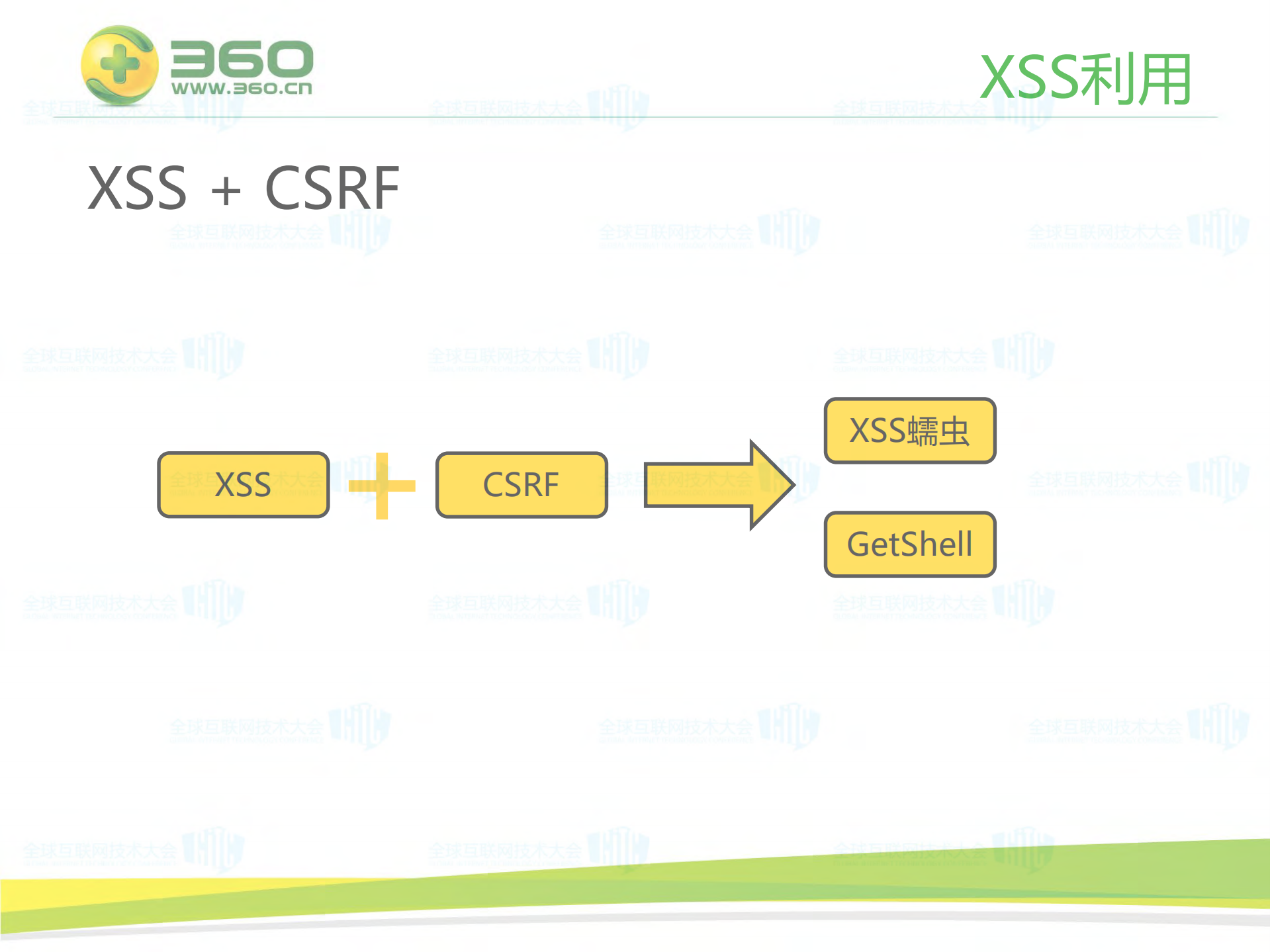 XSS攻防与前端防御_ITIL之家(www.itilzj.com)_.PDF 第9页