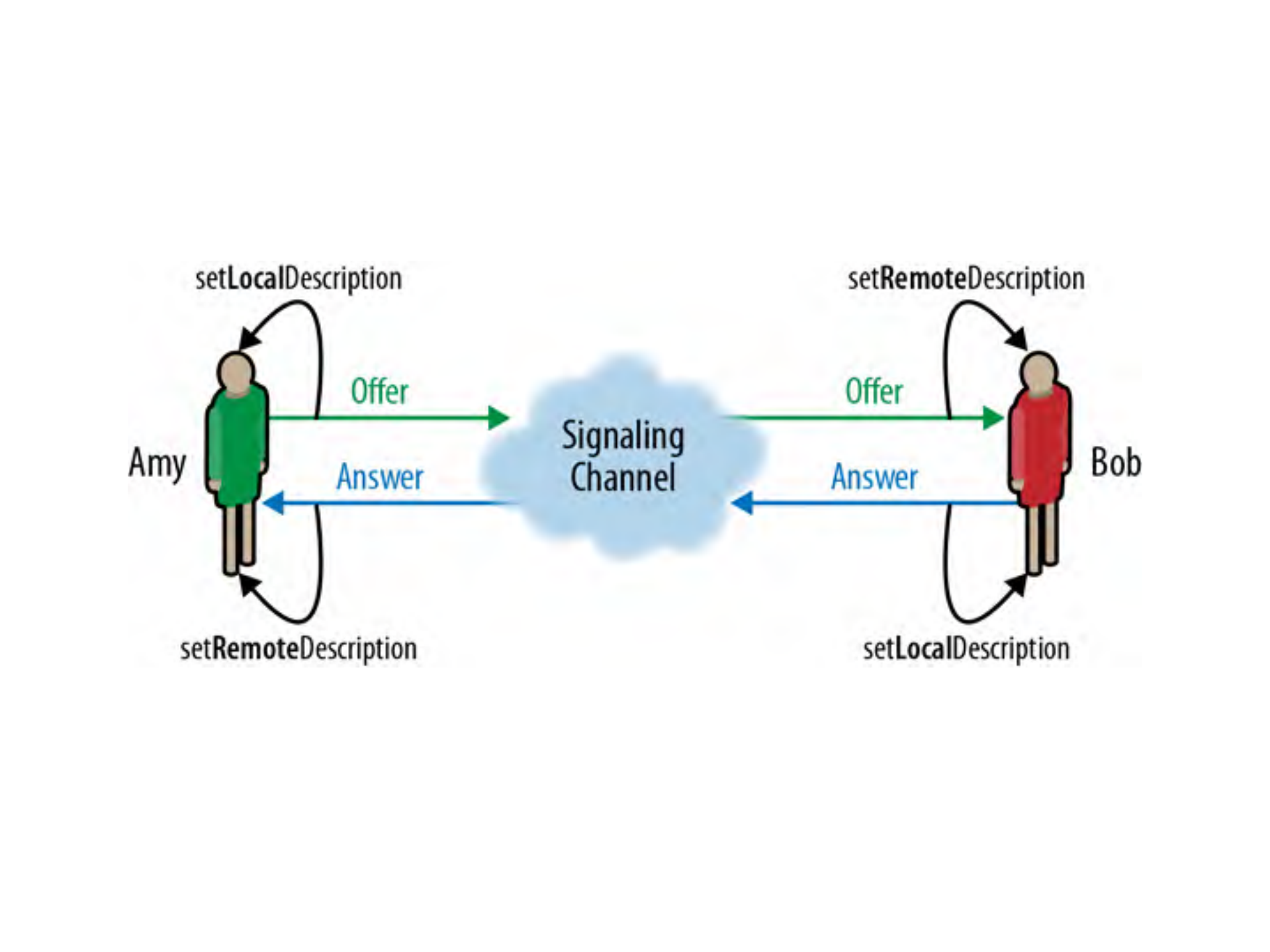 WebRTC+AI在教育场景中的探索_ITIL之家(www.itilzj.com)_.PDF 第10页