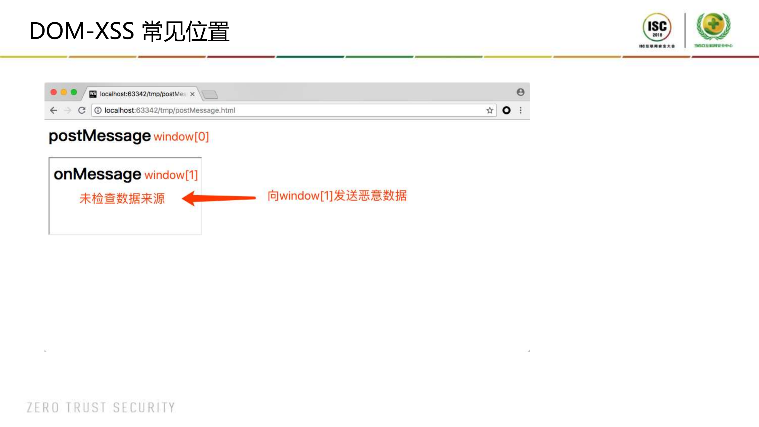 XSS挖掘与攻击面延伸_ITIL之家(www.itilzj.com)_.PDF 第9页
