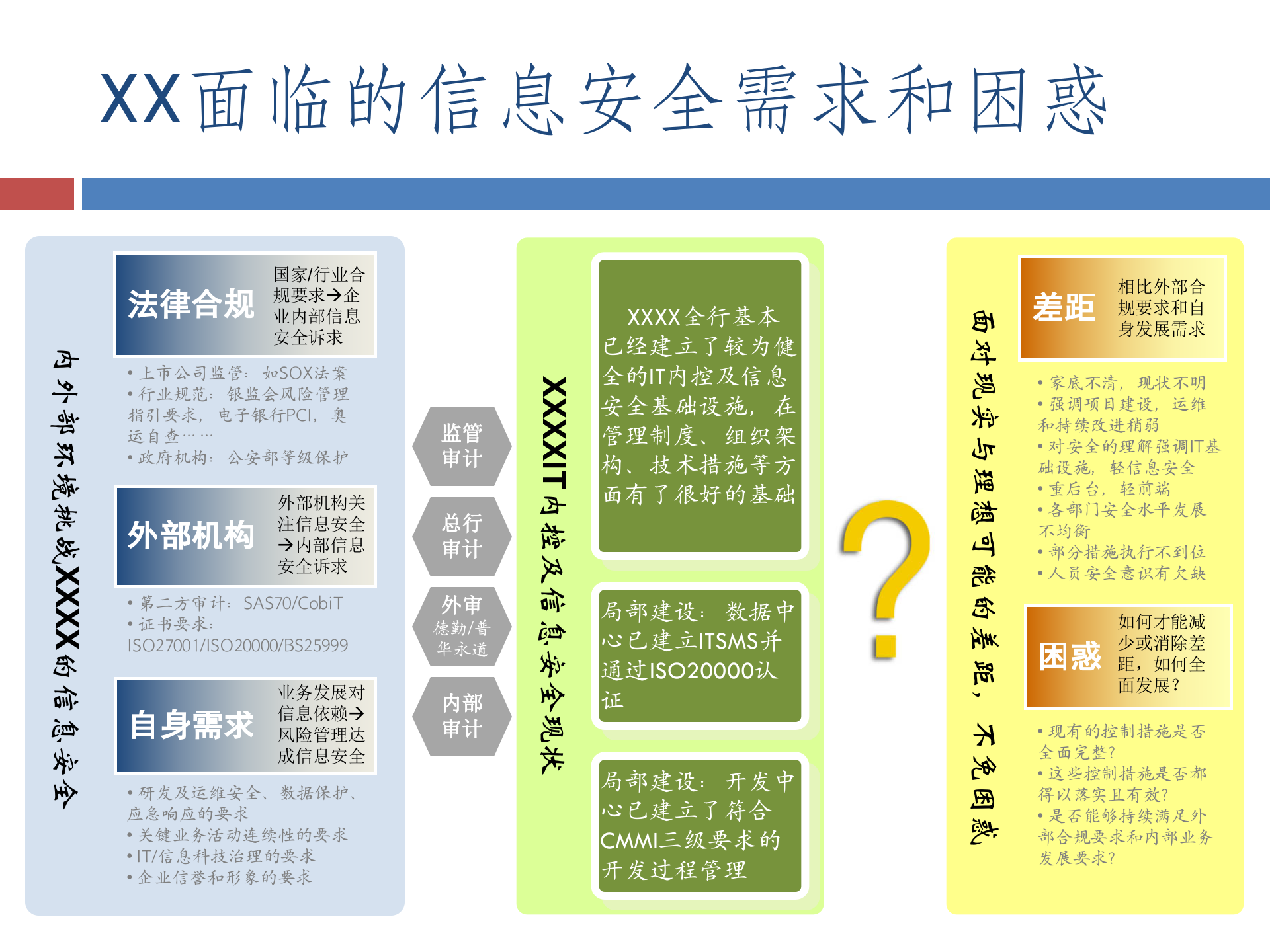 XXXXISO27001认证项目建议书_ITIL之家(www.itilzj.com)_.PPTX 第4页