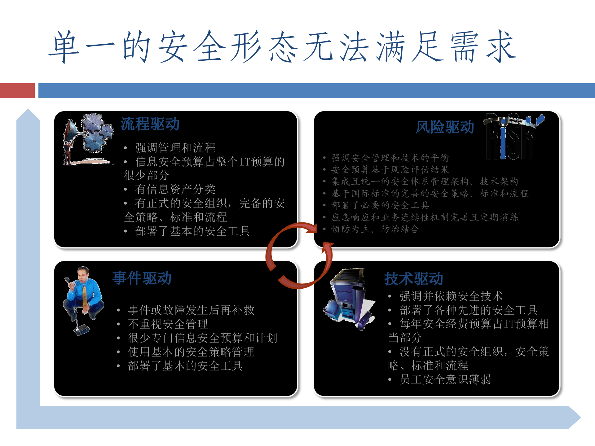 XXXXISO27001认证项目建议书_ITIL之家(www.itilzj.com)_.PPTX 第5页