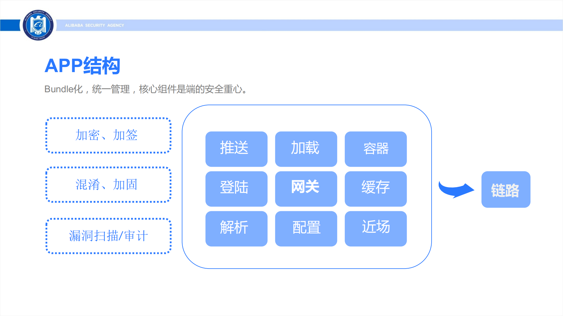 阿里巴巴移动安全技术实践_ITIL之家(www.itilzj.com)_.PDF 第3页