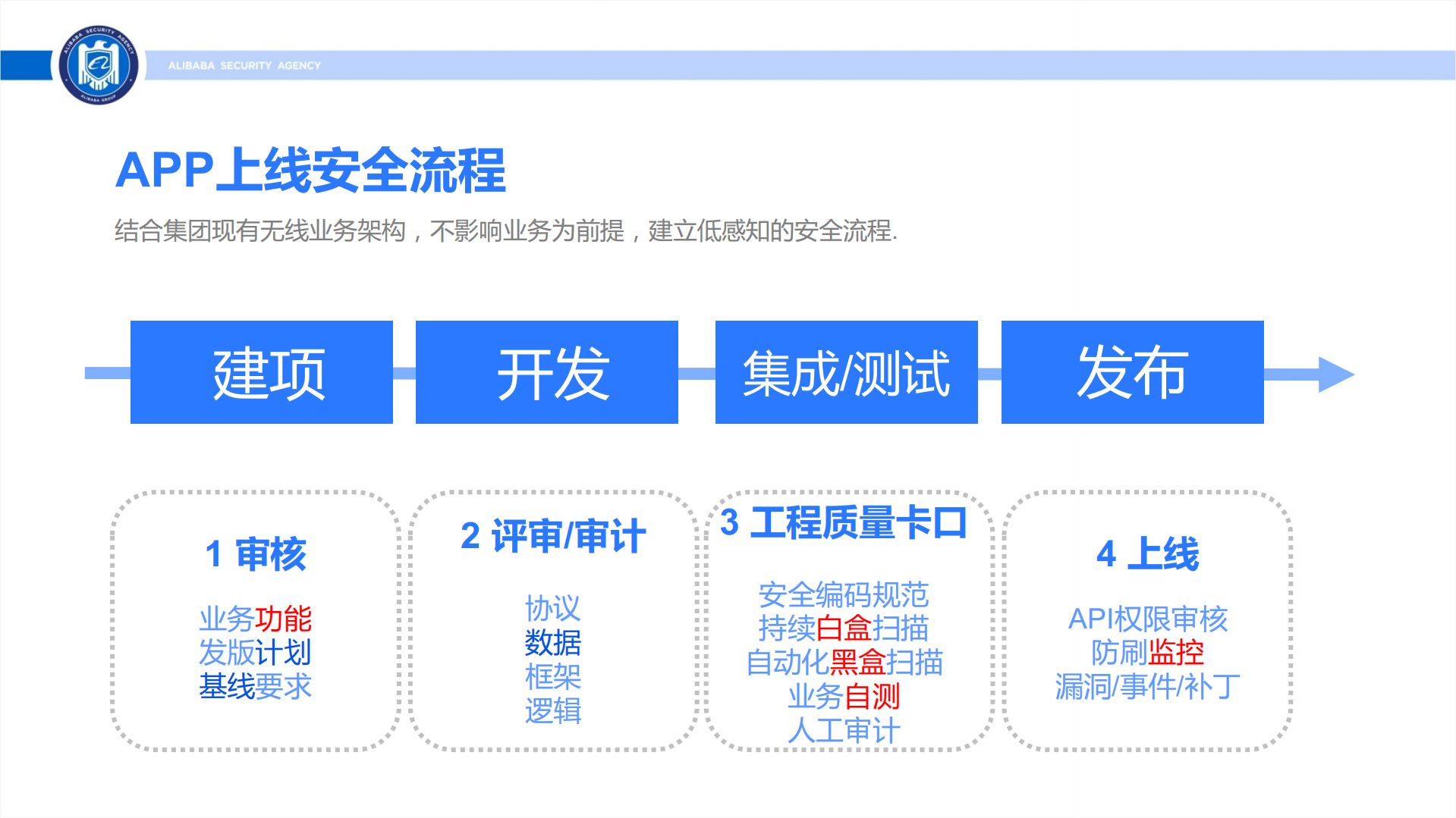 阿里巴巴移动安全技术实践_ITIL之家(www.itilzj.com)_.PDF 第4页