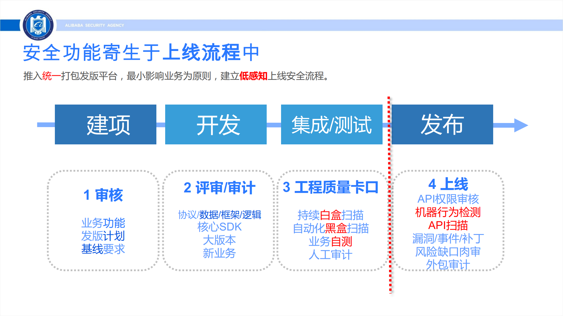 阿里巴巴移动安全技术实践_ITIL之家(www.itilzj.com)_.PDF 第5页
