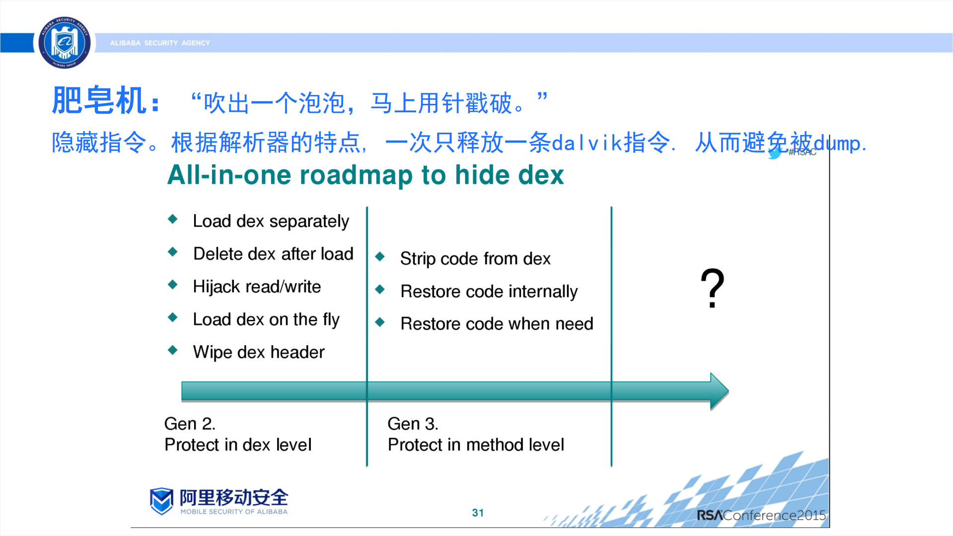 阿里巴巴移动安全技术实践_ITIL之家(www.itilzj.com)_.PDF 第10页