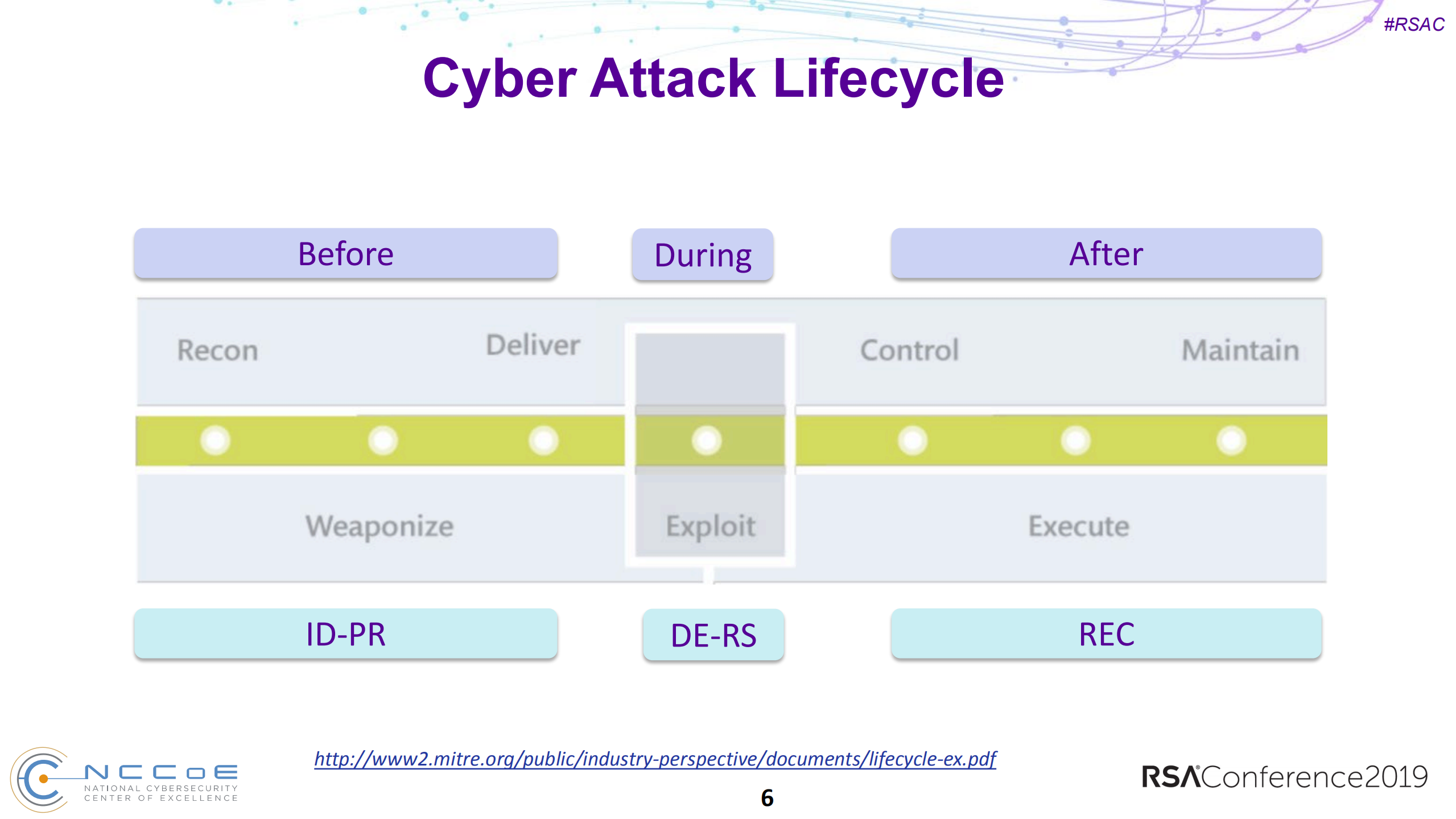 your+datas+integrity+protect+and+respond+to+ransomware+and+critical+events_ITIL之家(www.itilzj.com)_.PDF 第6页